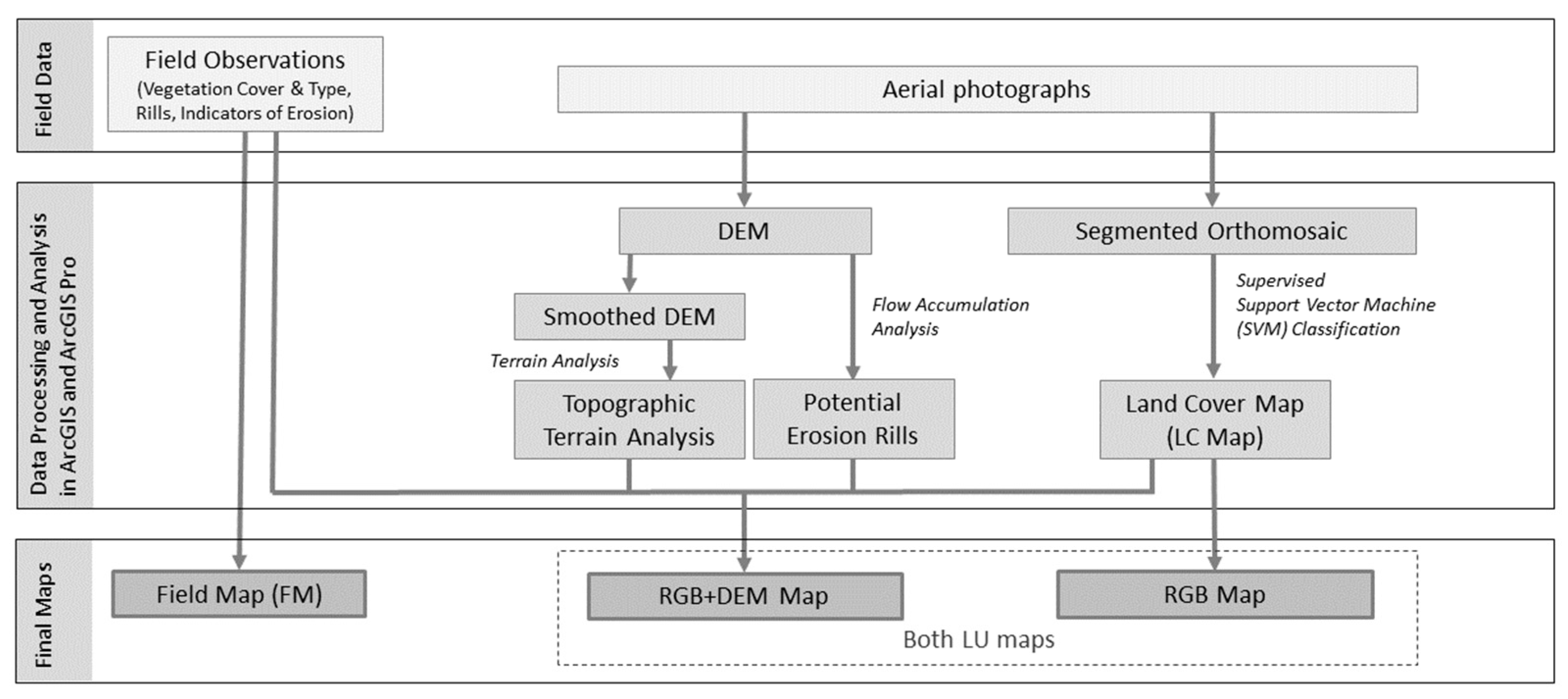 Soilsystems 03 00033 g001