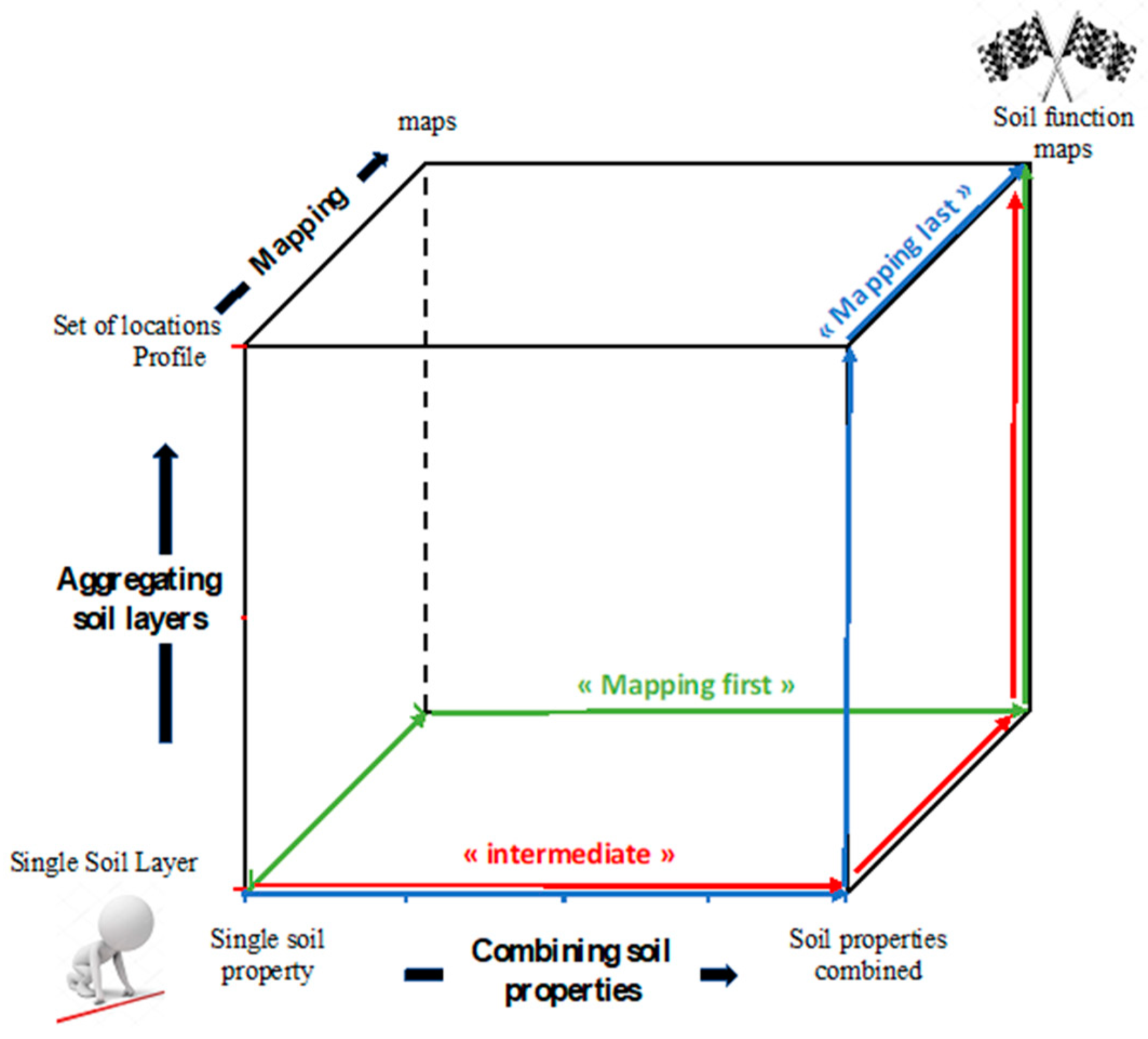 Soilsystems 03 00034 g001