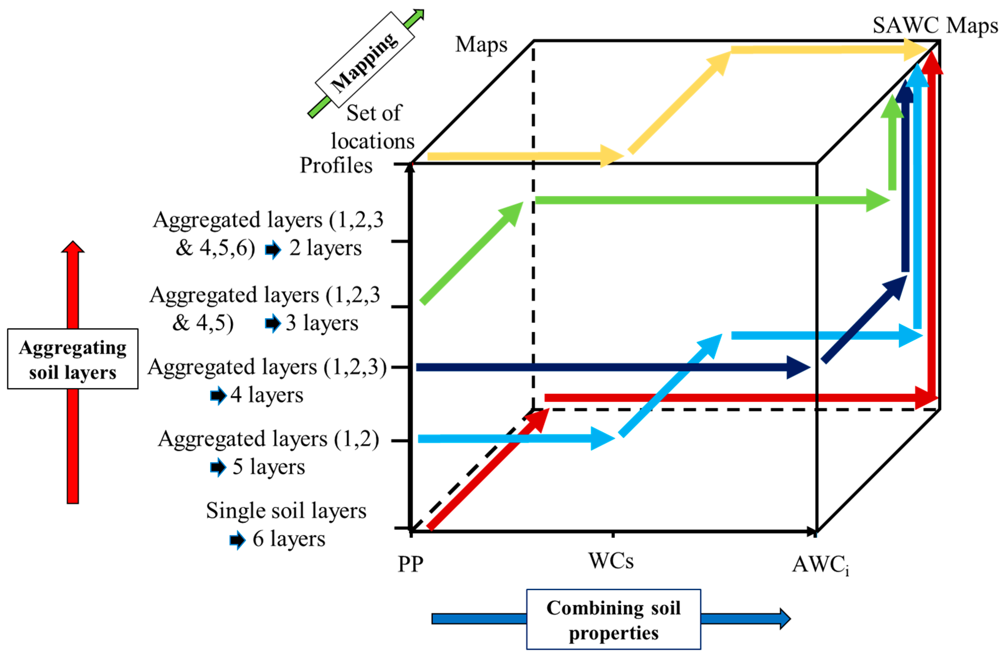 Soilsystems 03 00034 g002