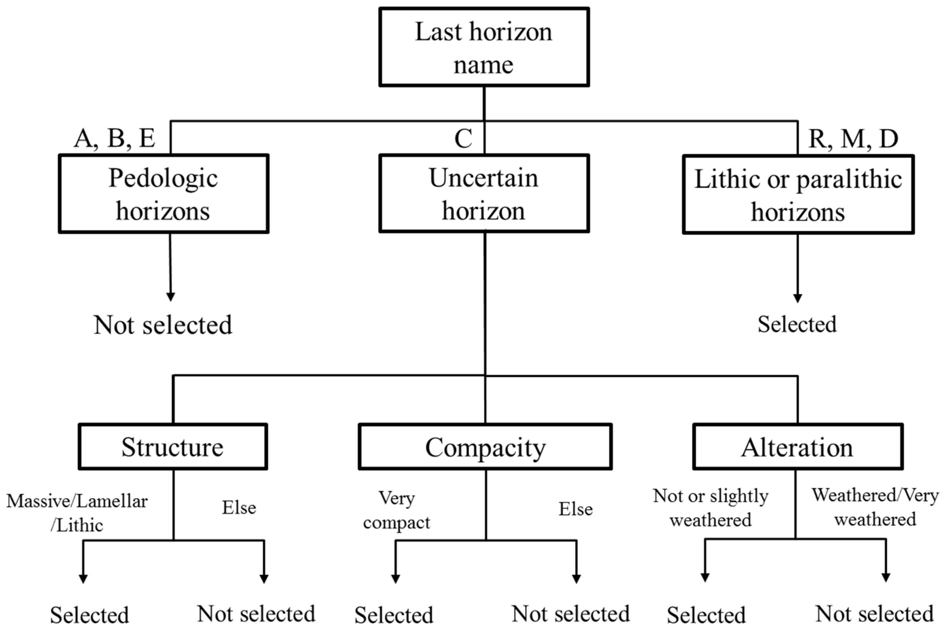 Soilsystems 03 00034 g004