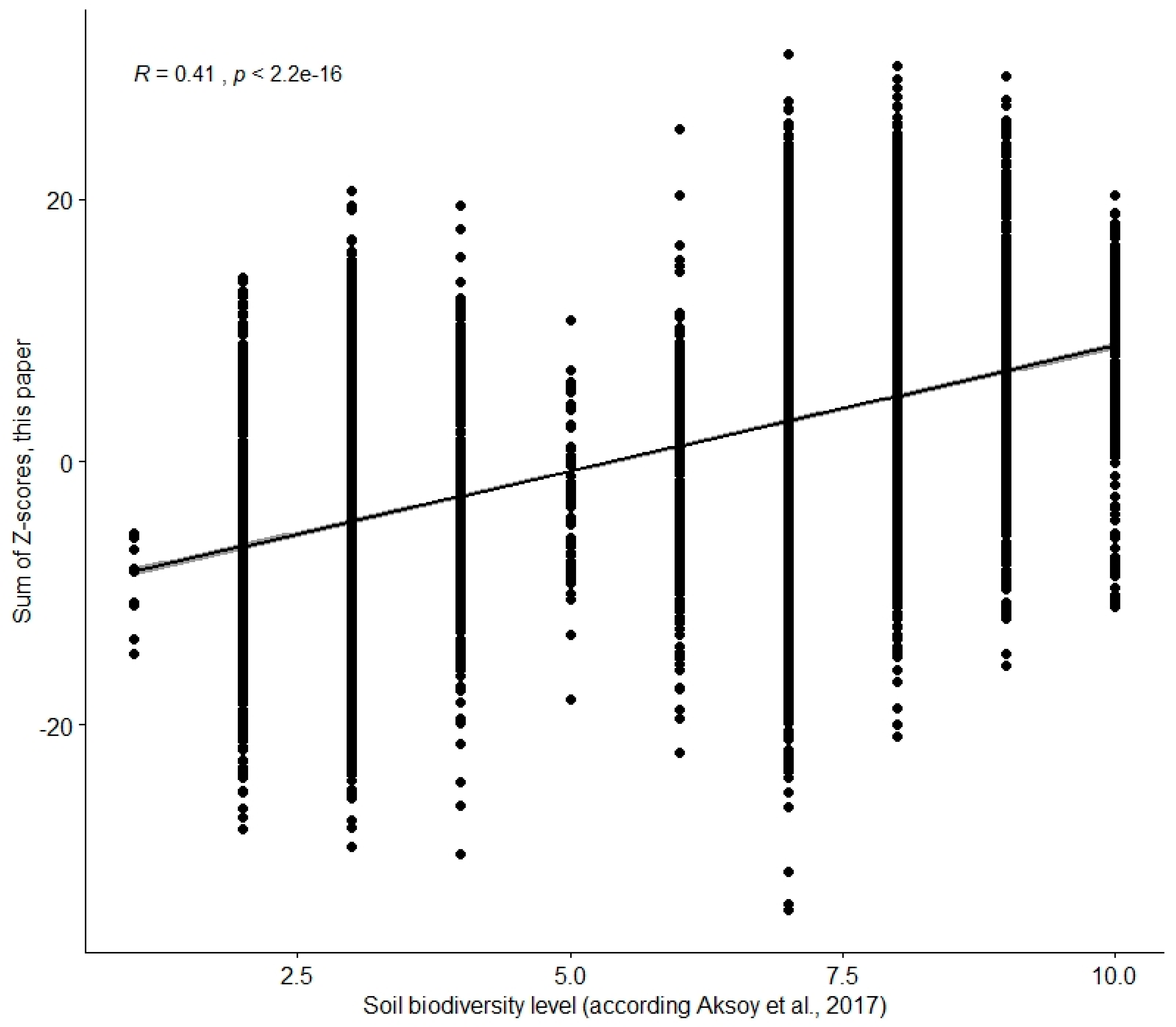 Soilsystems 03 00039 g003