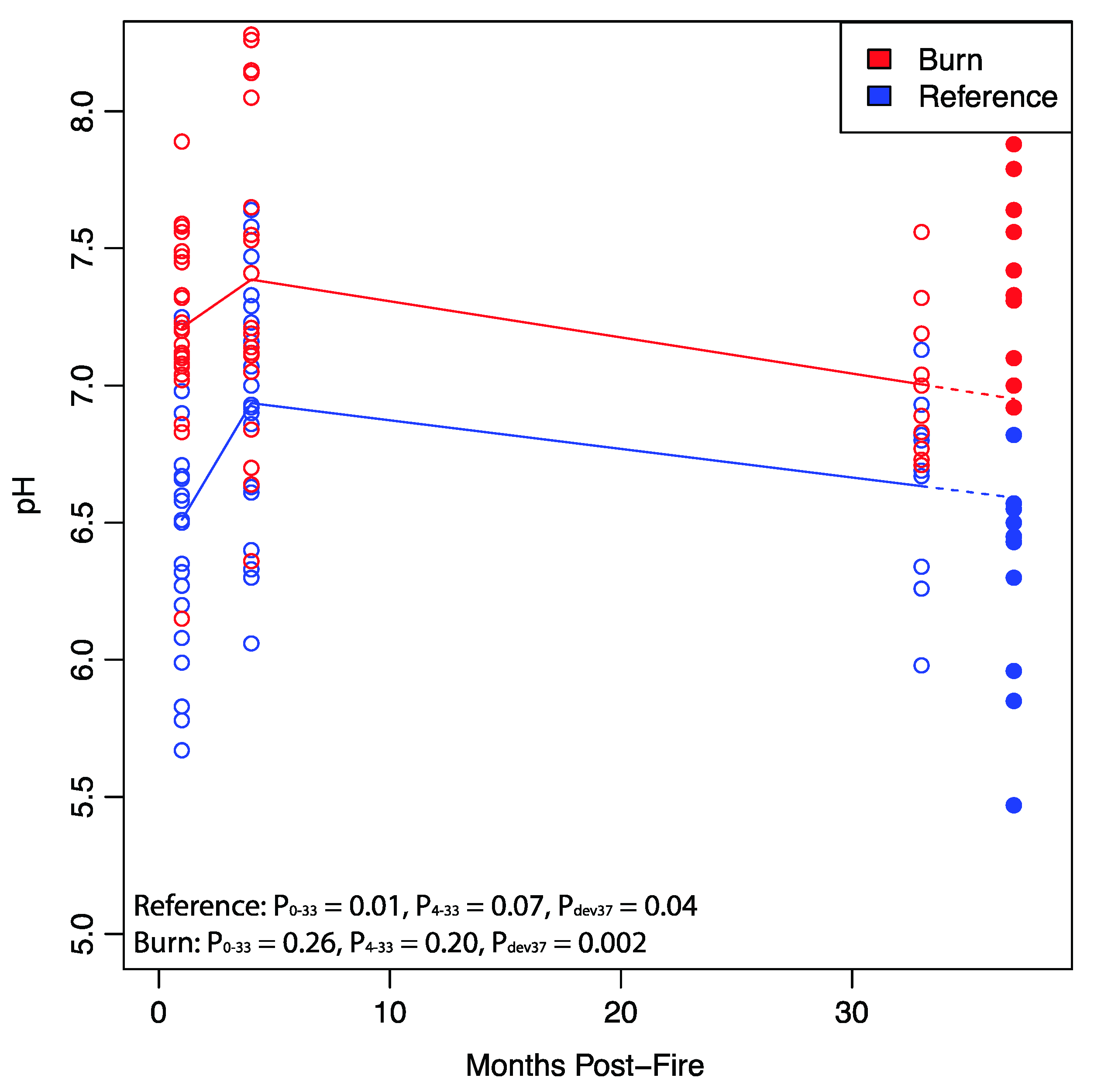 Soilsystems 03 00040 g001