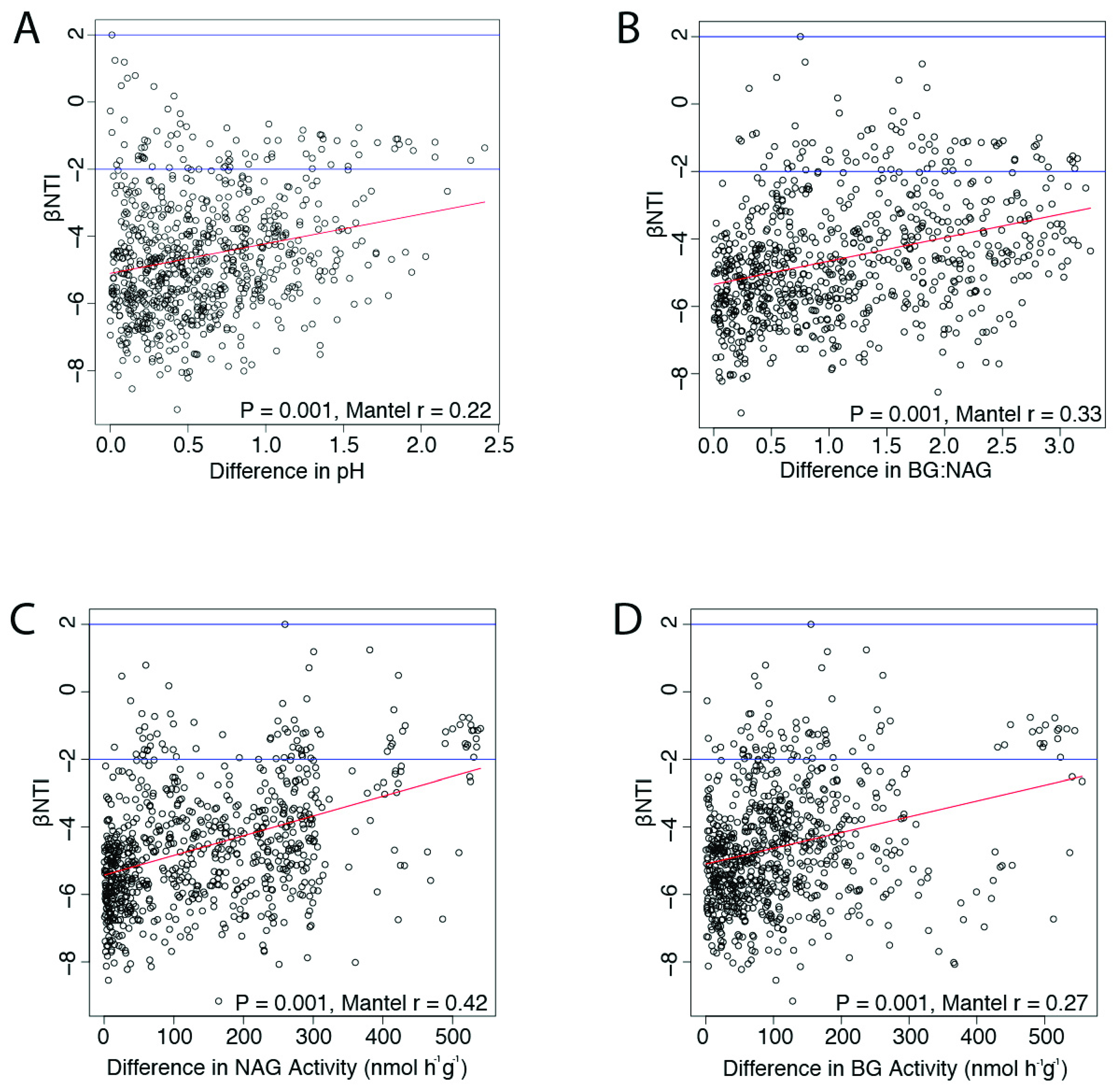 Soilsystems 03 00040 g002