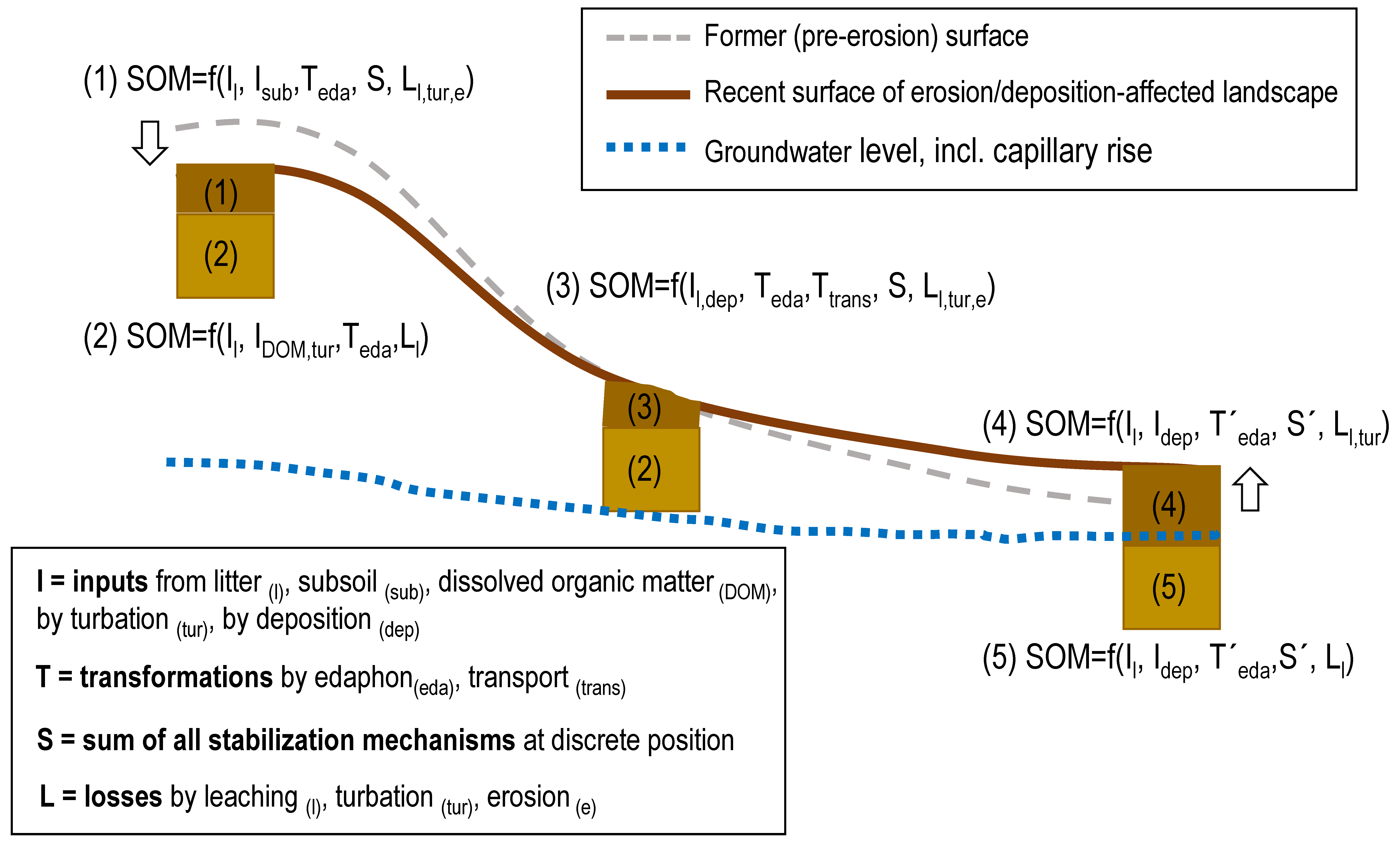 Soilsystems 03 00042 g001