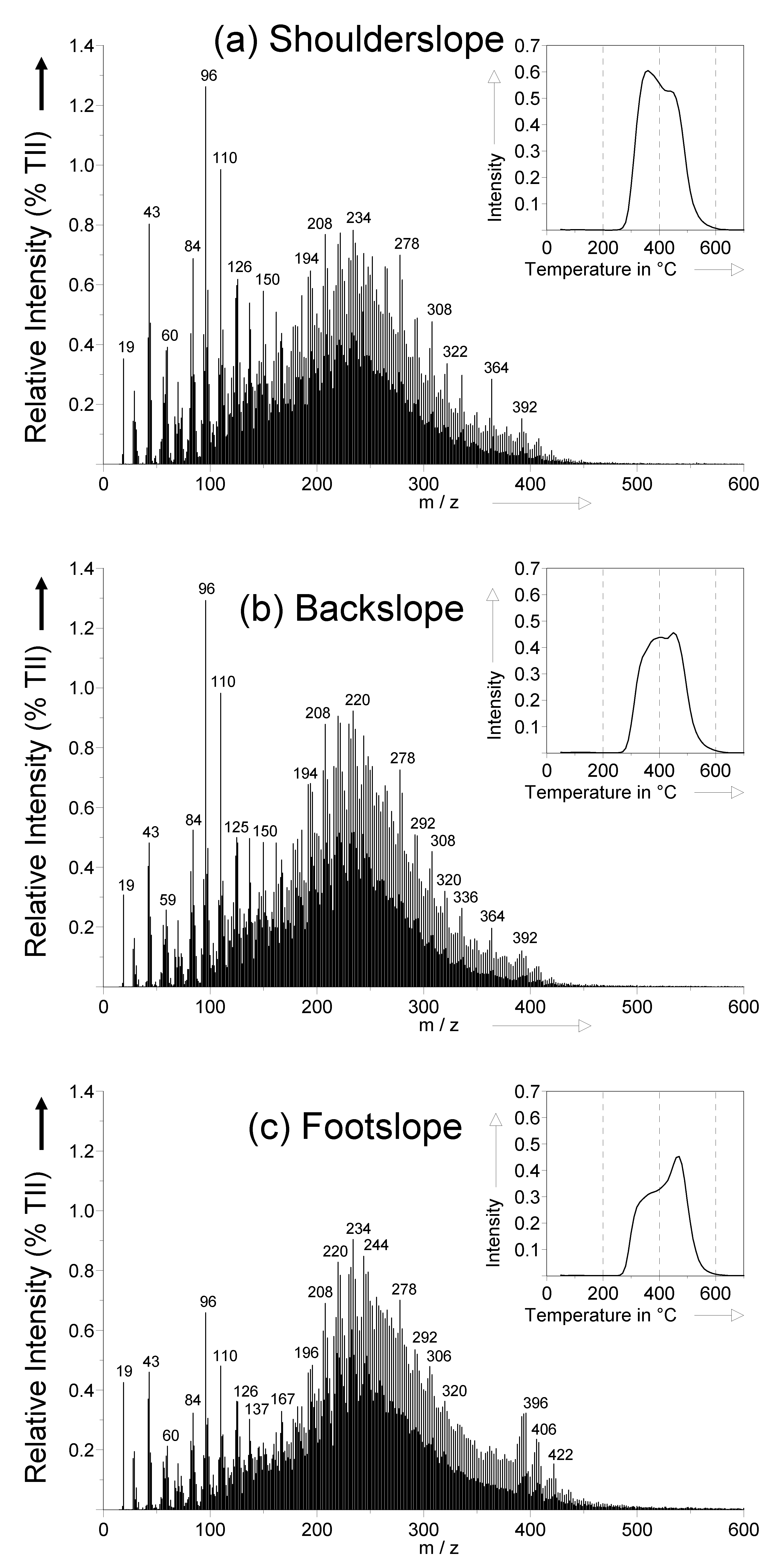 Soilsystems 03 00042 g002