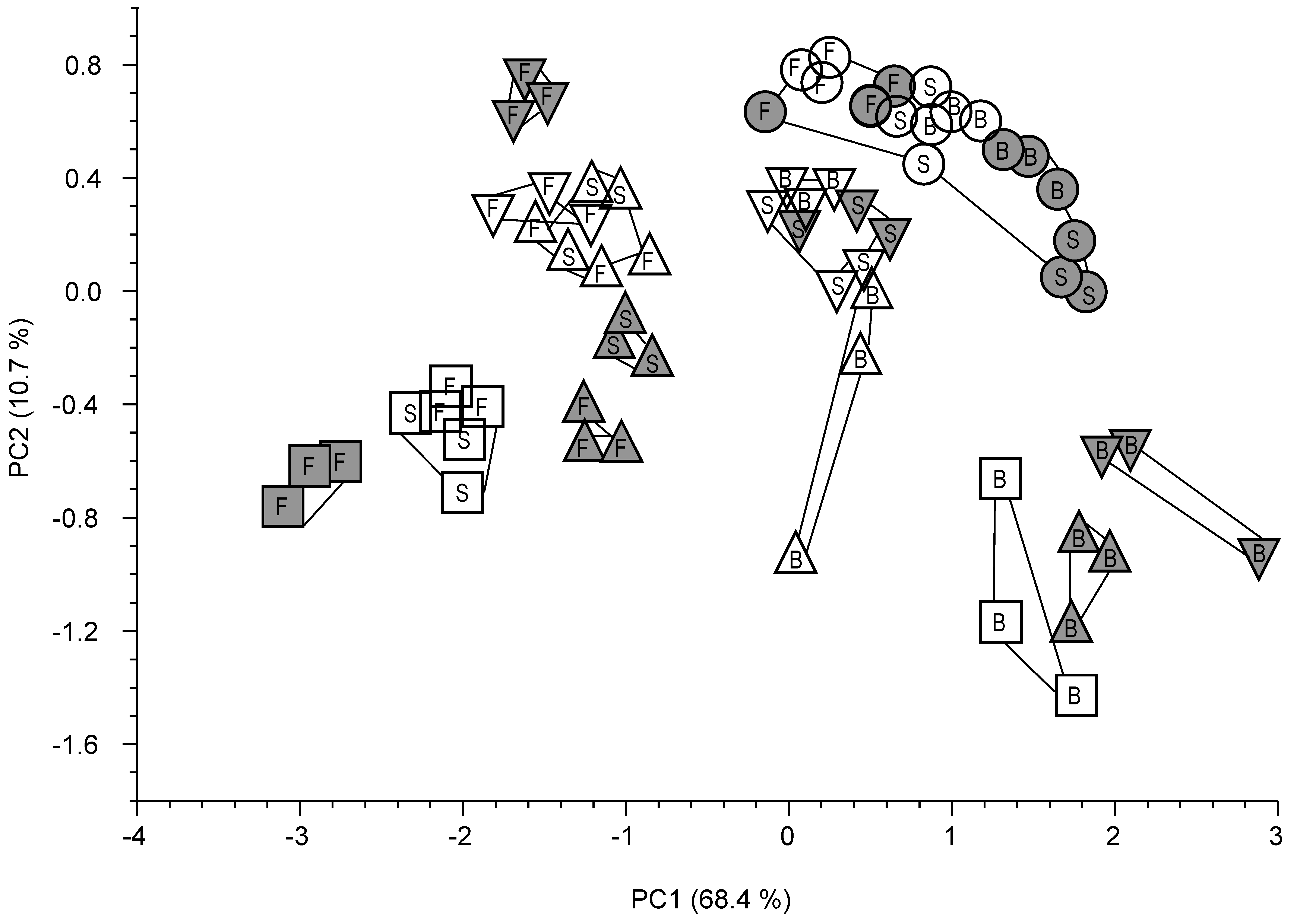 Soilsystems 03 00042 g003