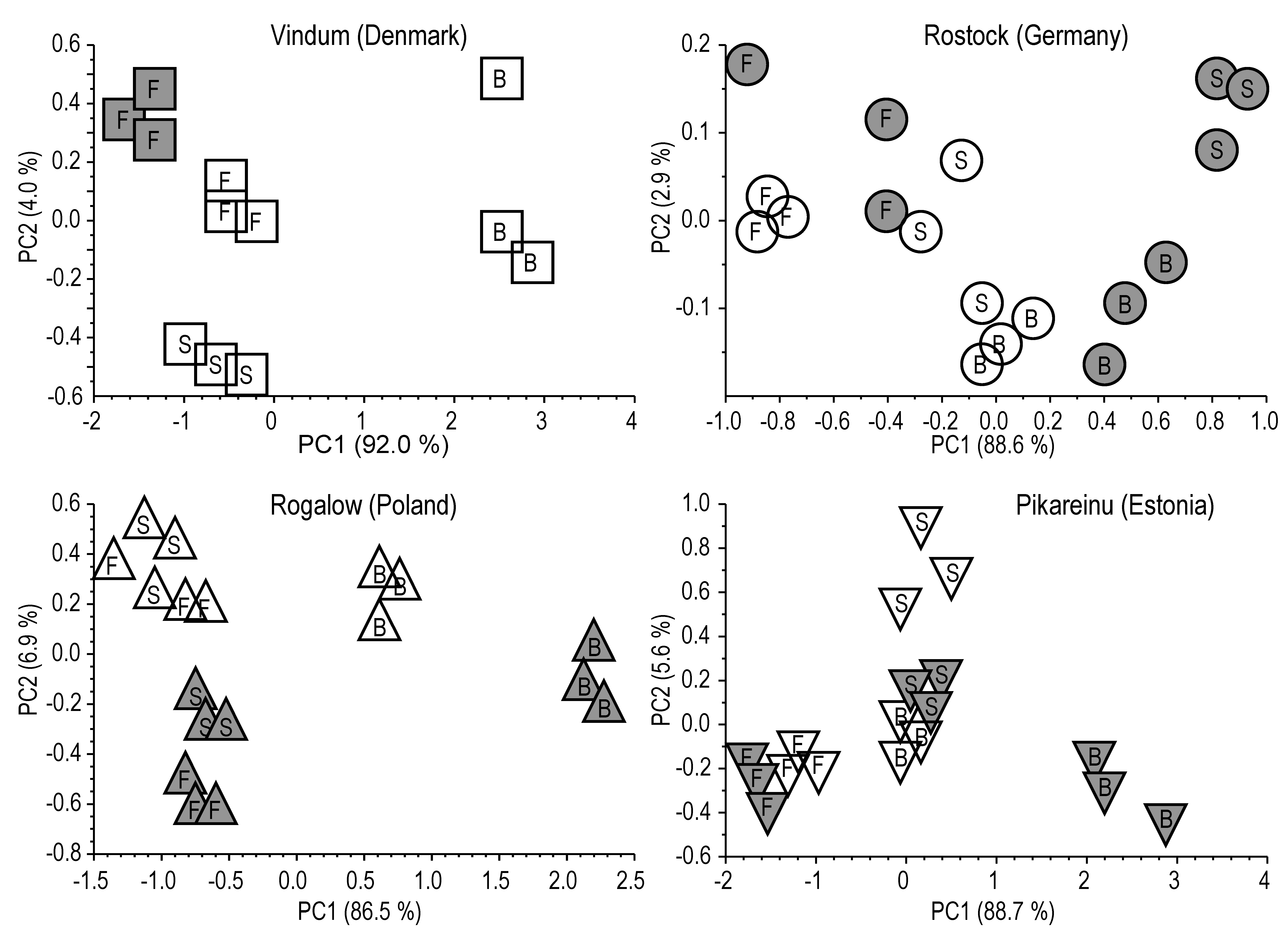 Soilsystems 03 00042 g004
