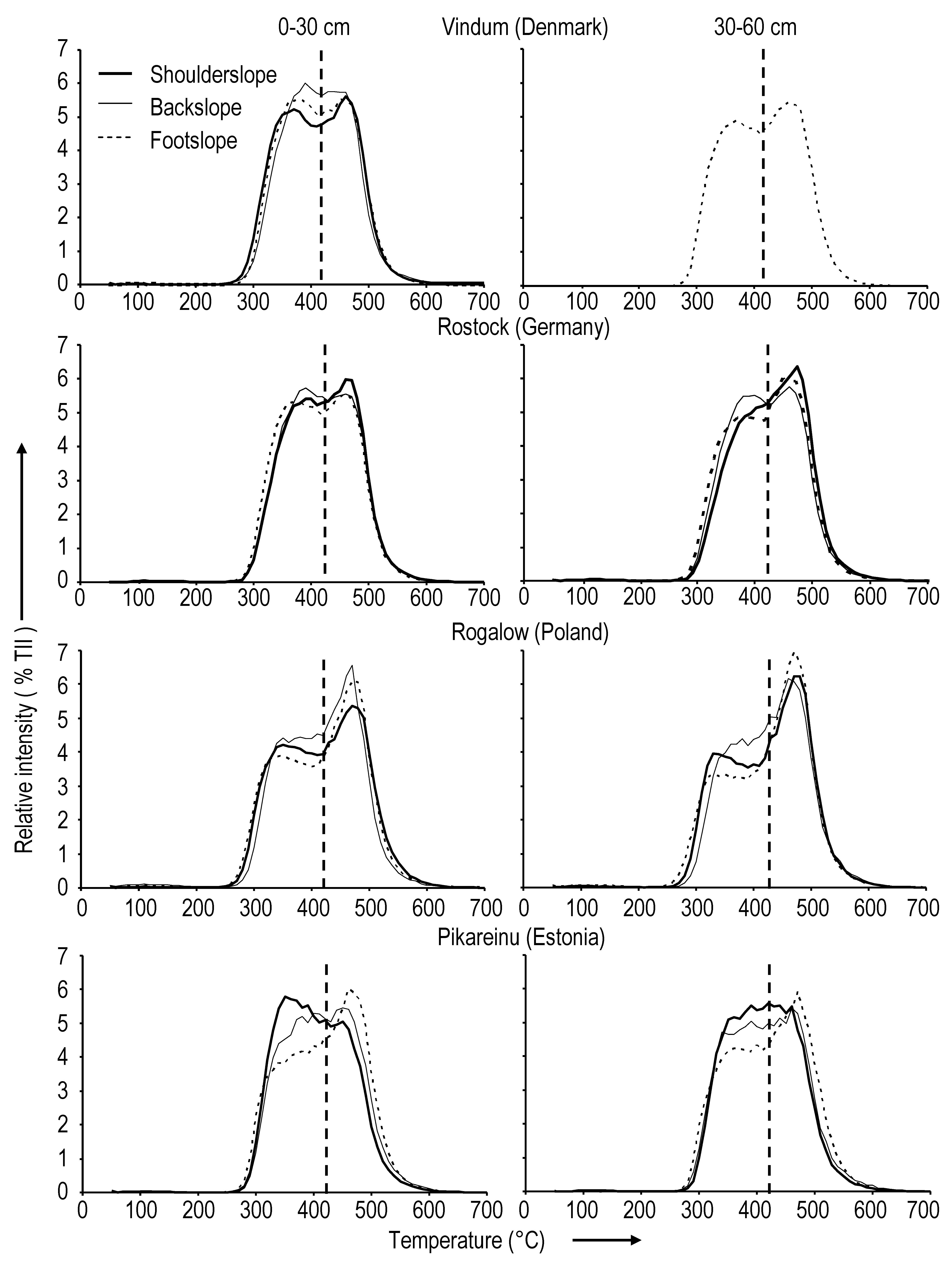 Soilsystems 03 00042 g005