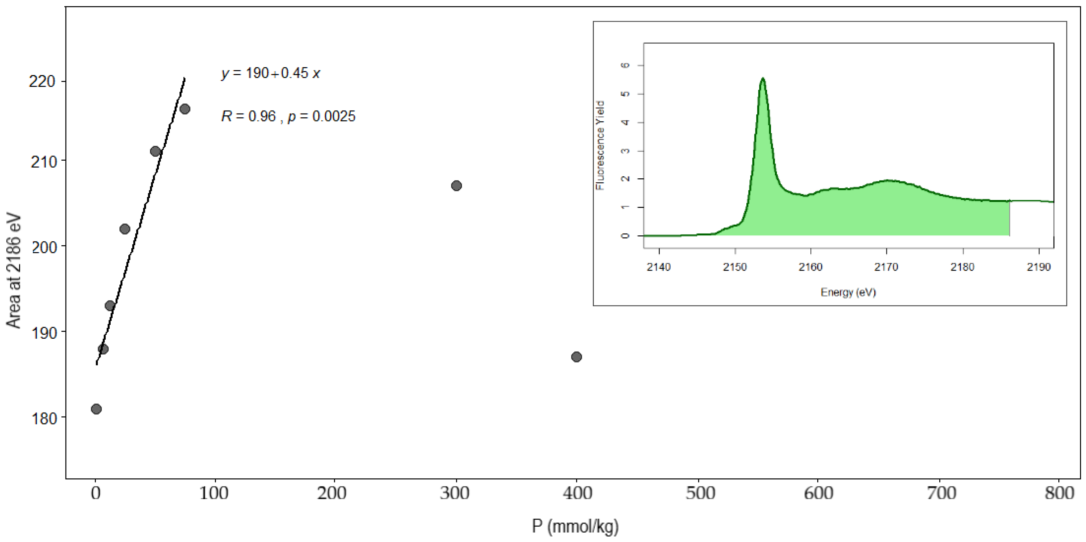 Soilsystems 03 00061 g001