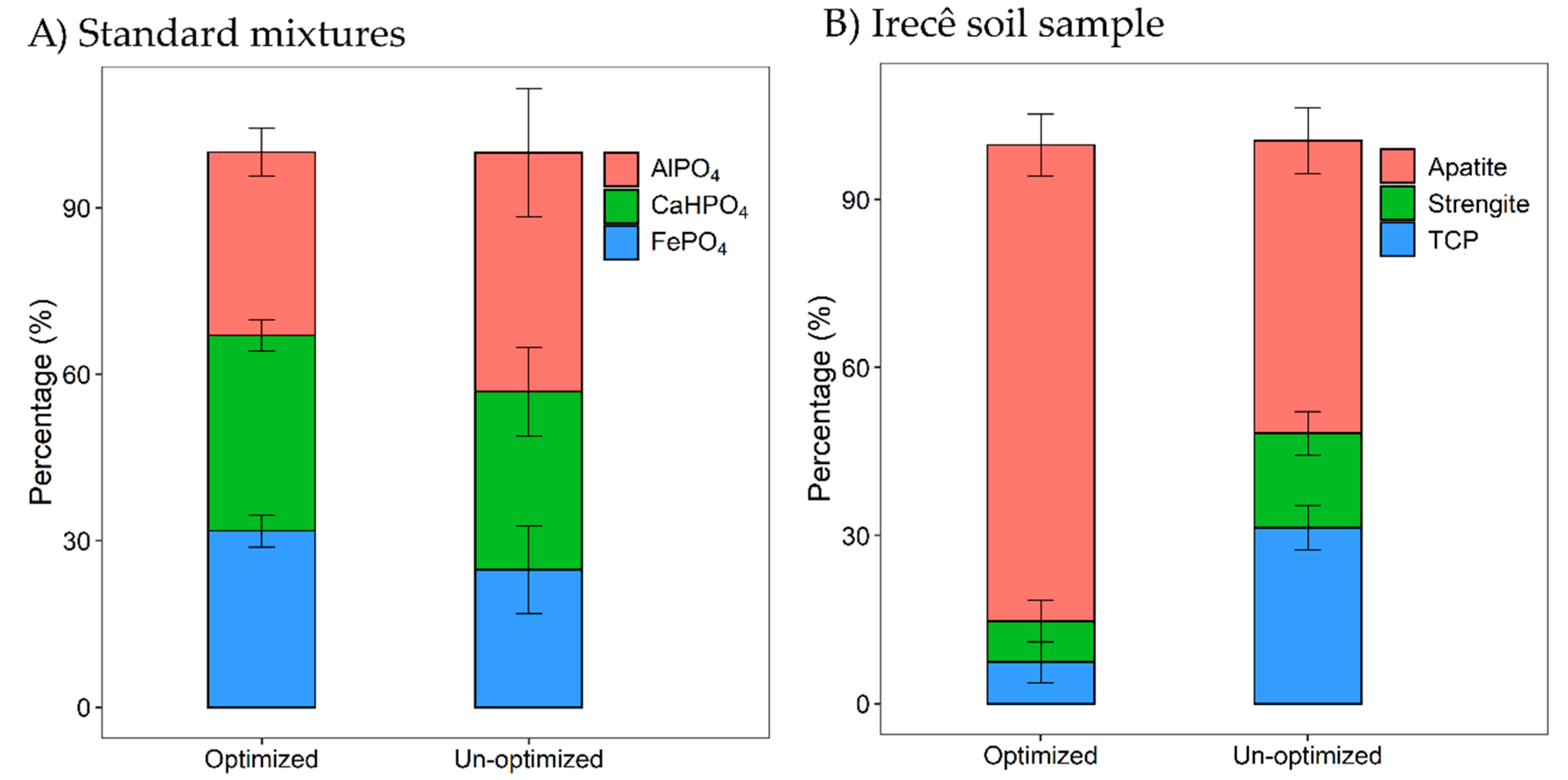 Soilsystems 03 00061 g004