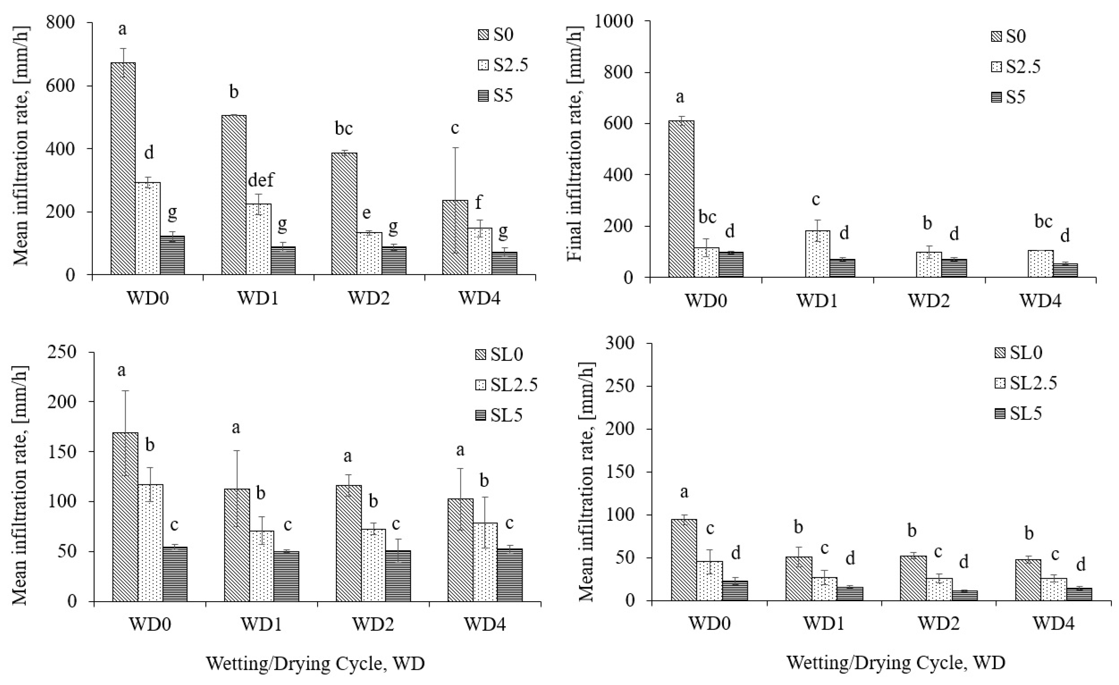 Soilsystems 03 00063 g001