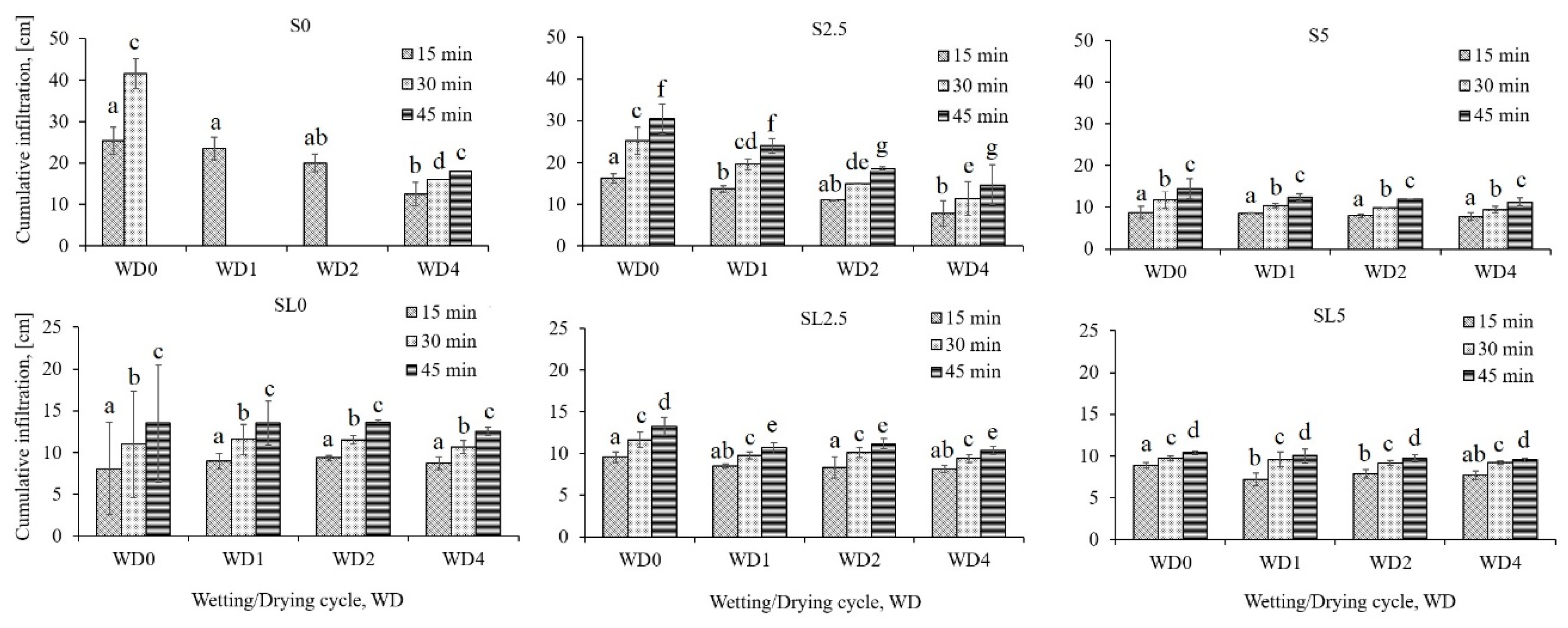 Soilsystems 03 00063 g002