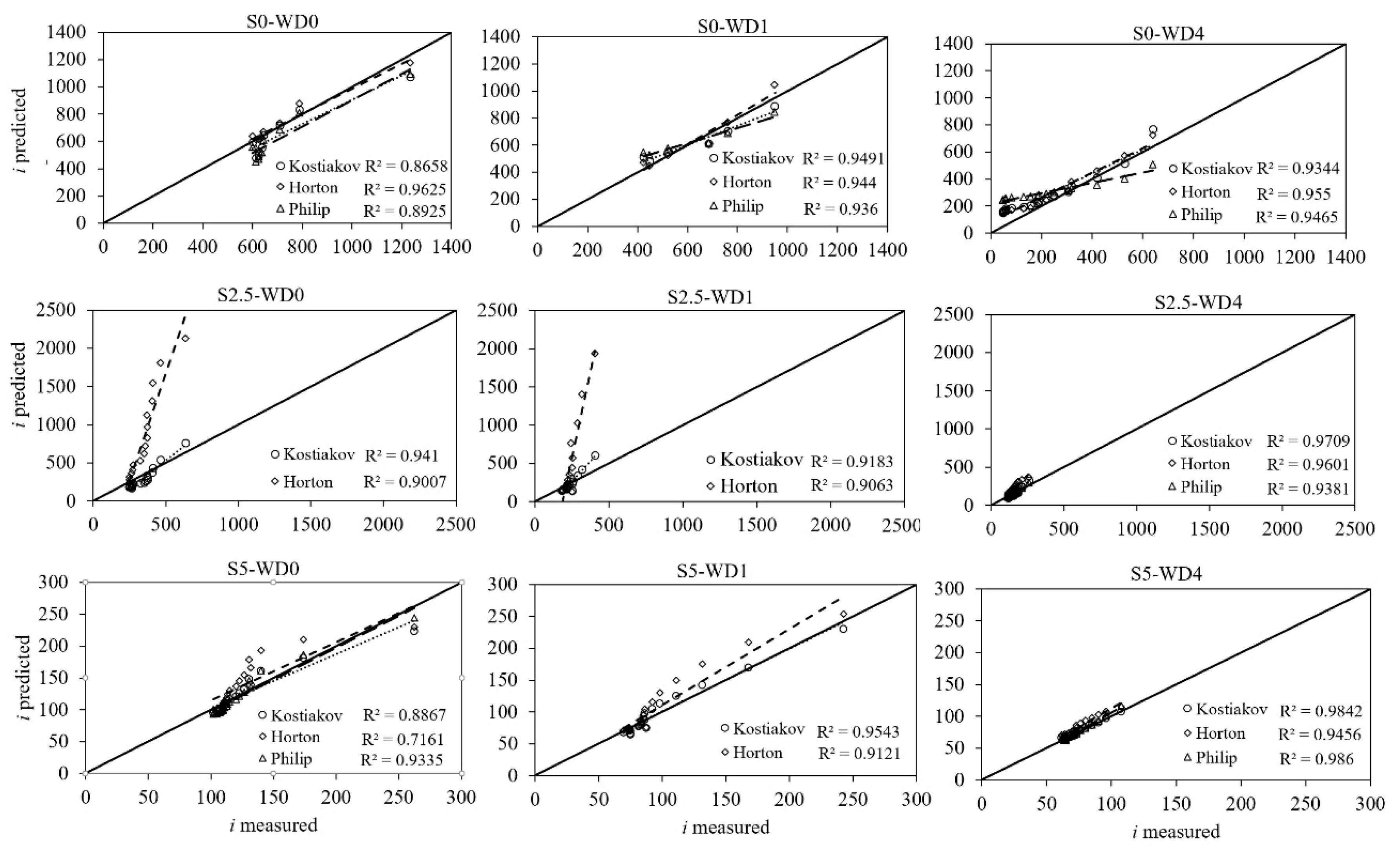 Soilsystems 03 00063 g003