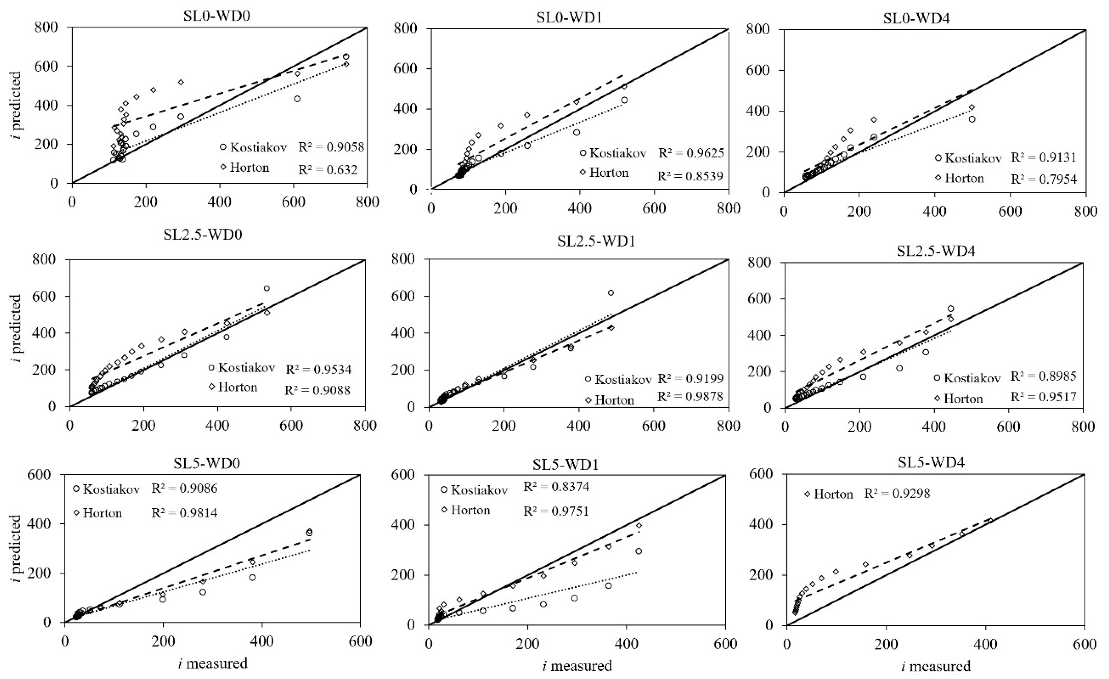 Soilsystems 03 00063 g004