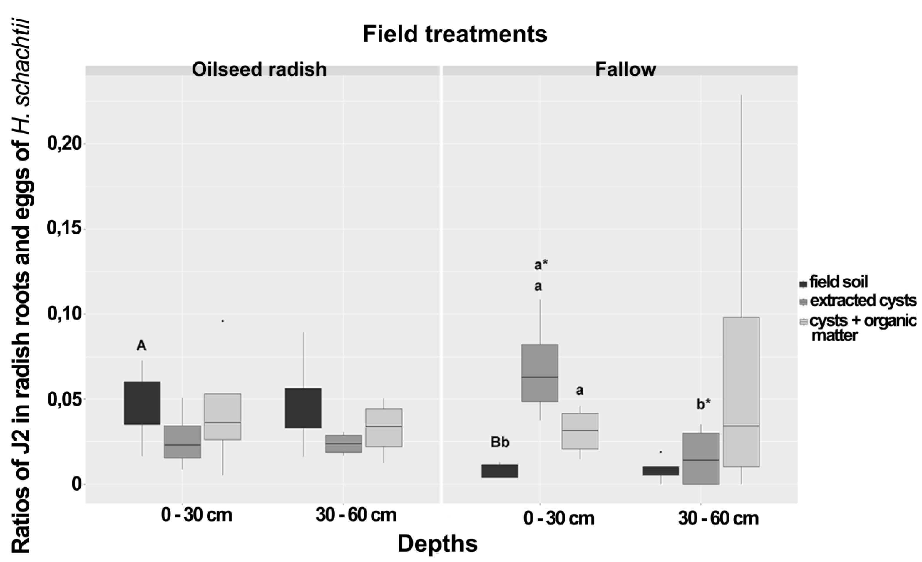 Soilsystems 03 00067 g001 Soilsystems 03 00067 g001