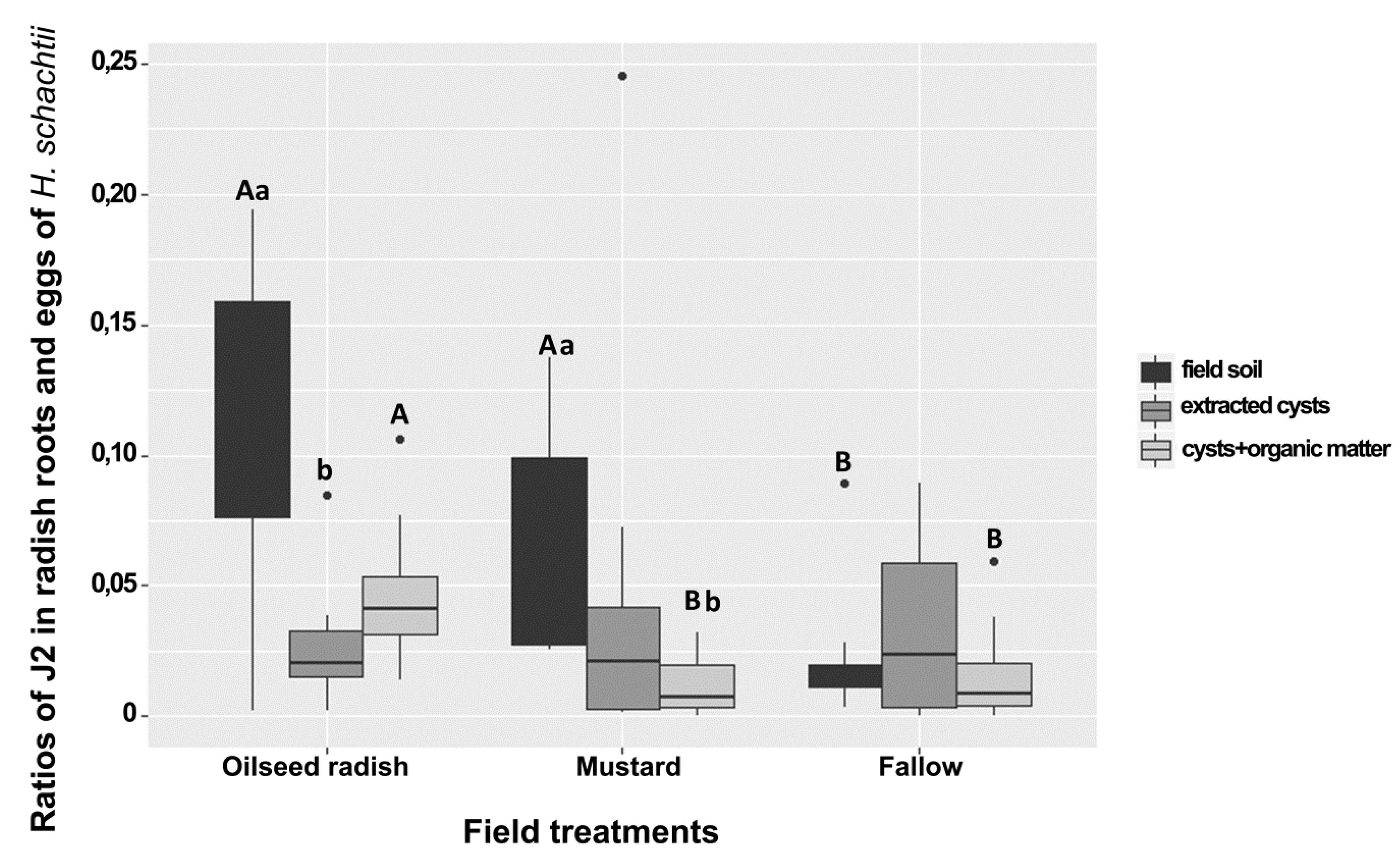 Soilsystems 03 00067 g002 Soilsystems 03 00067 g002