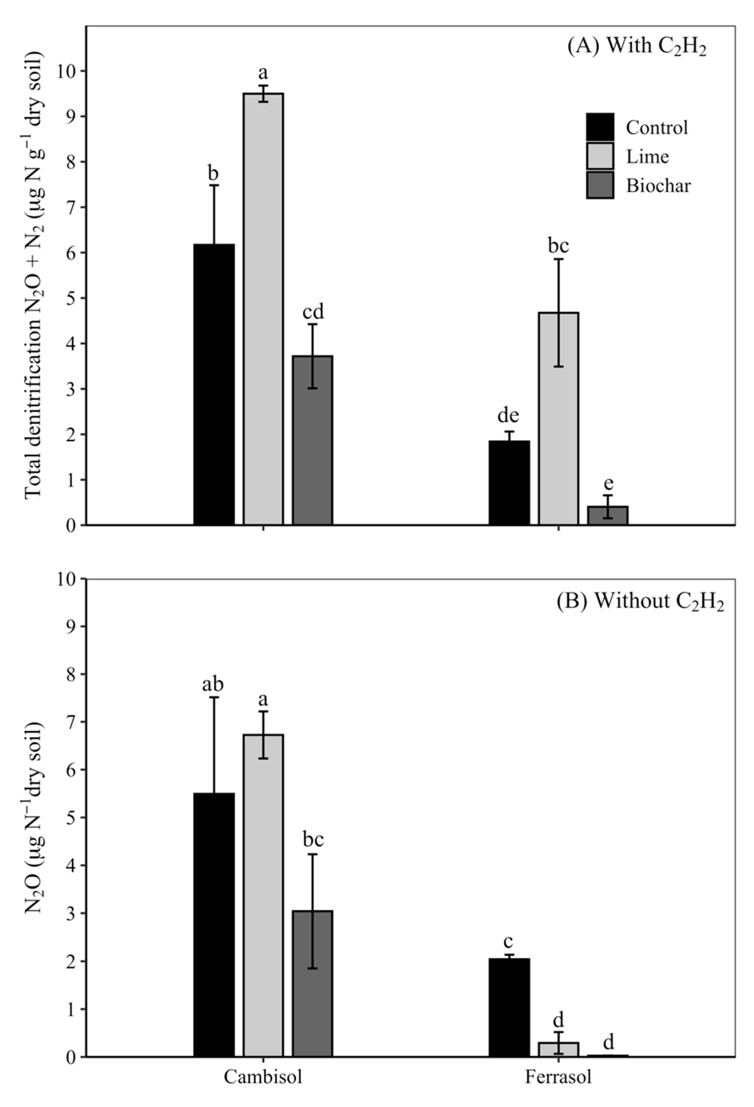 Soilsystems 03 00069 g001 Soilsystems 03 00069 g001