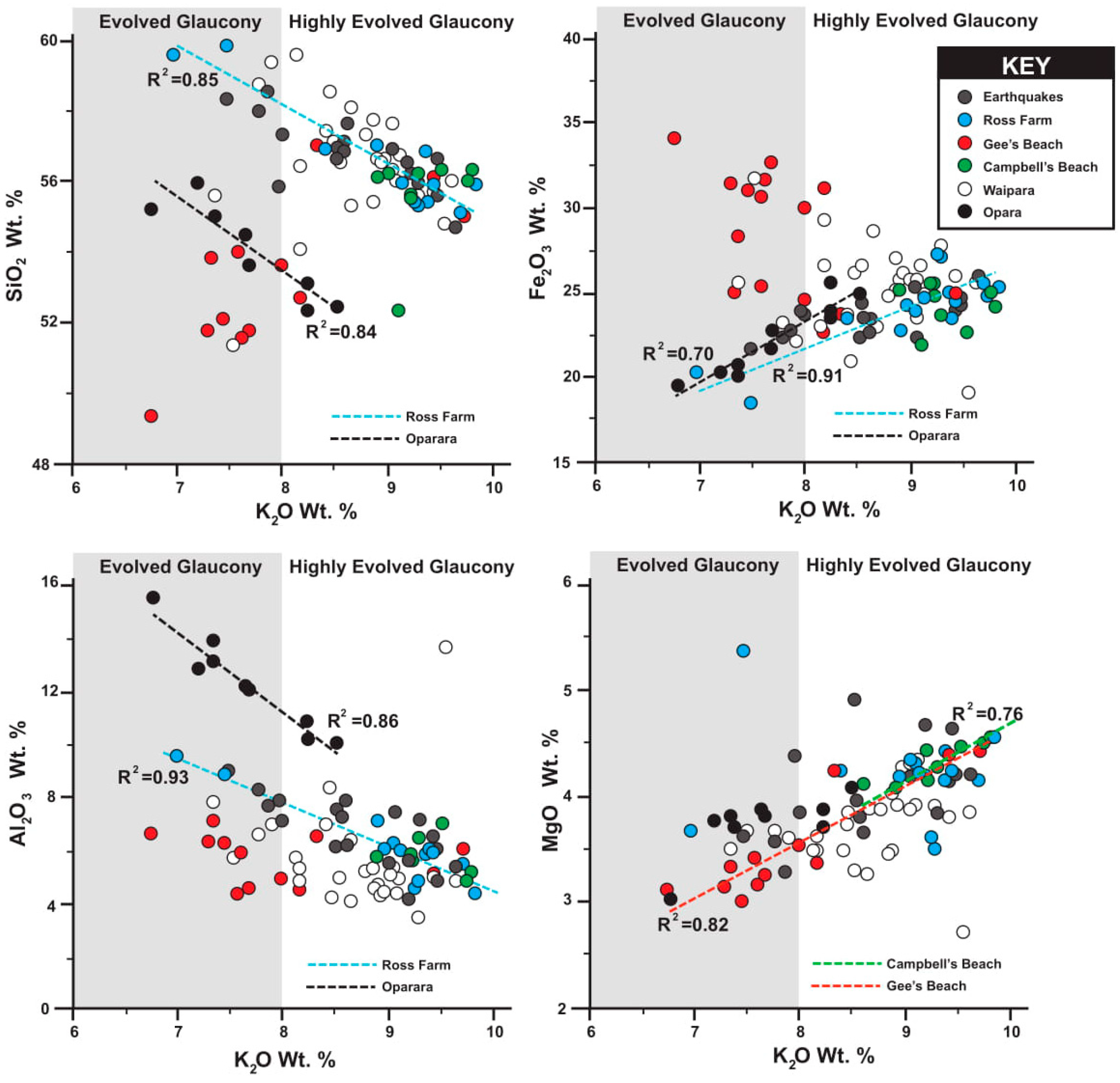 Soilsystems 03 00070 g003