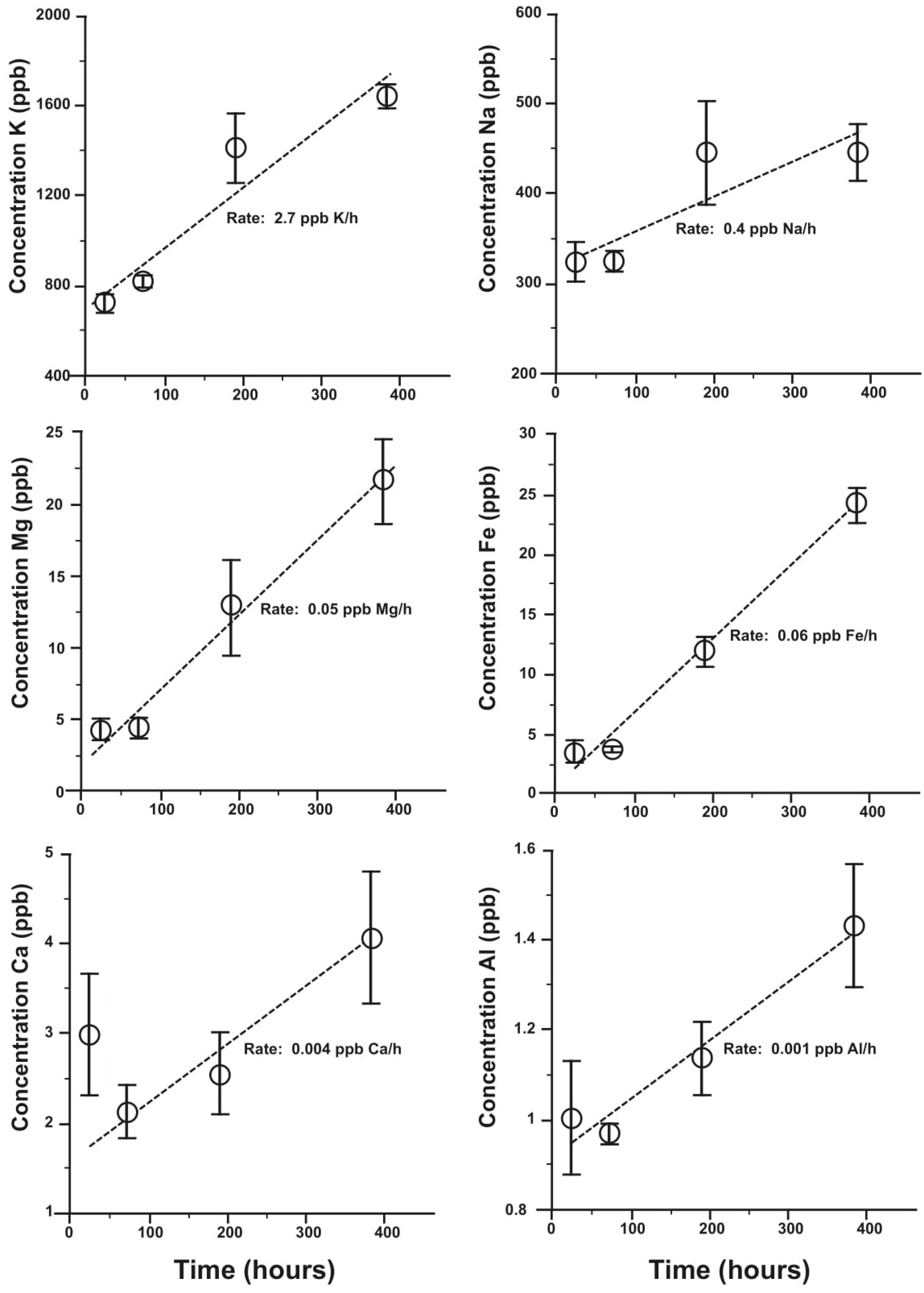 Soilsystems 03 00070 g004