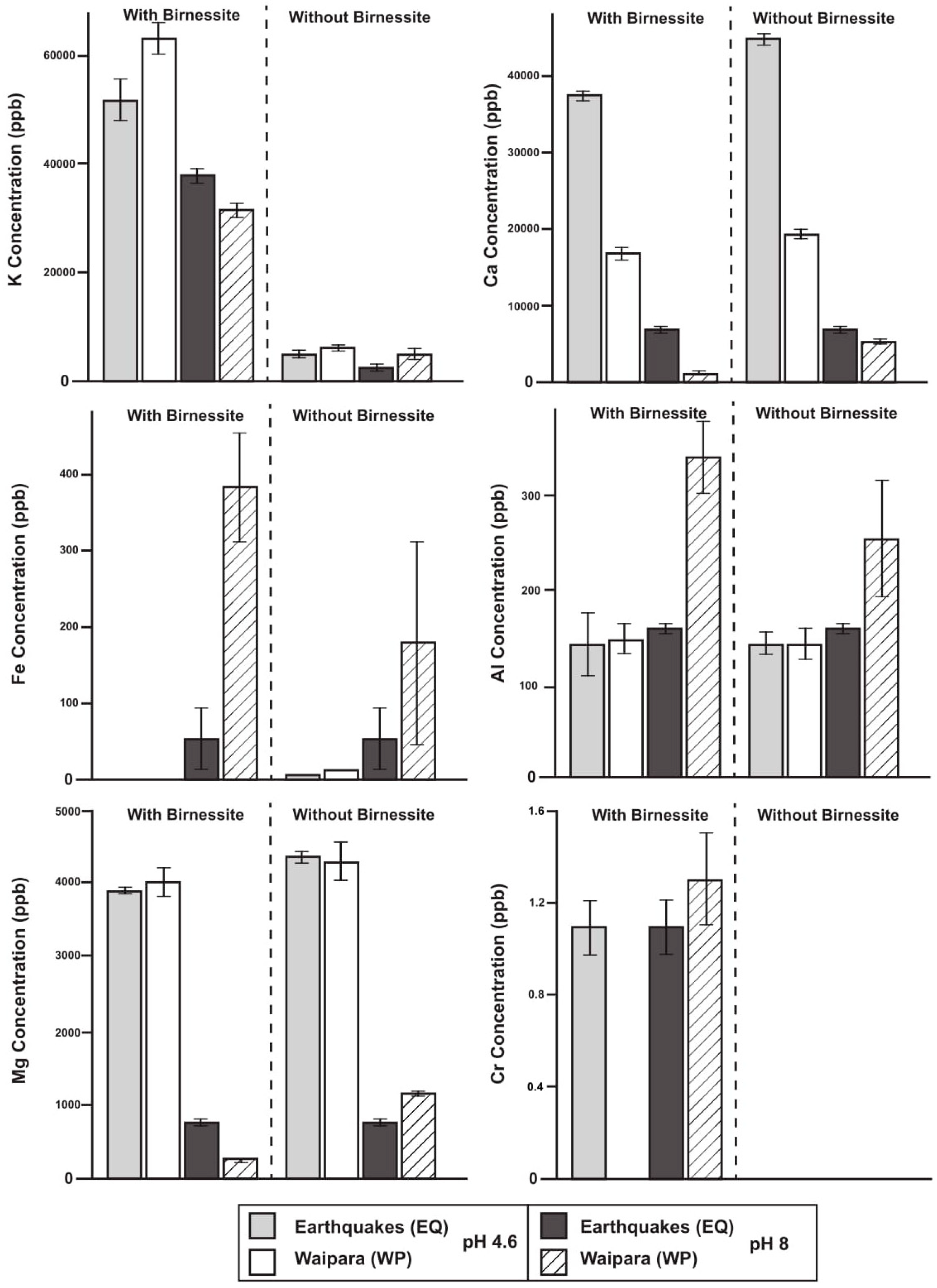 Soilsystems 03 00070 g005