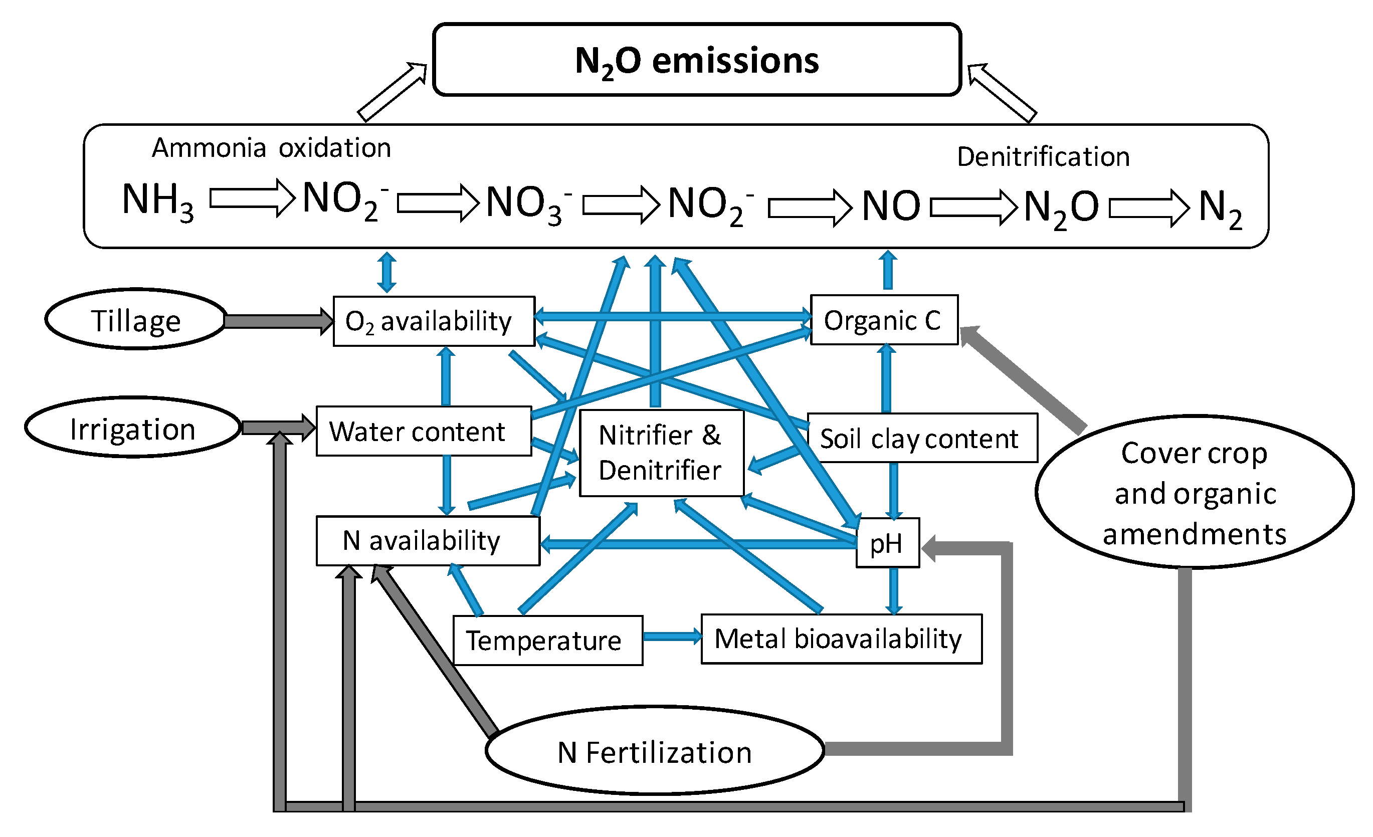 Soilsystems 03 00076 g001 Soilsystems 03 00076 g001