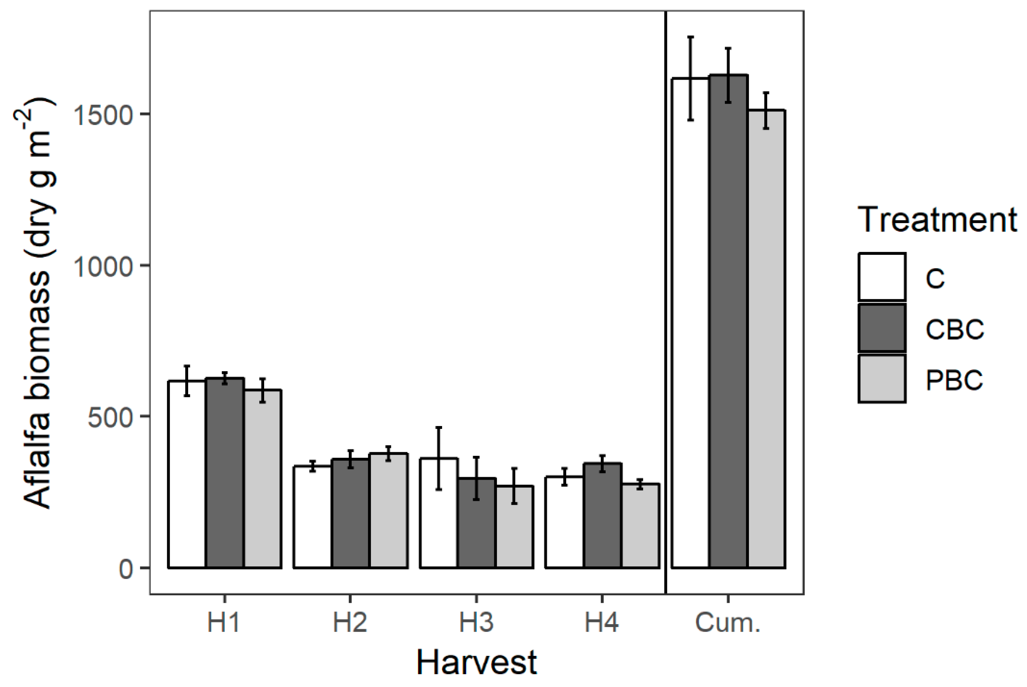 Soilsystems 03 00077 g001