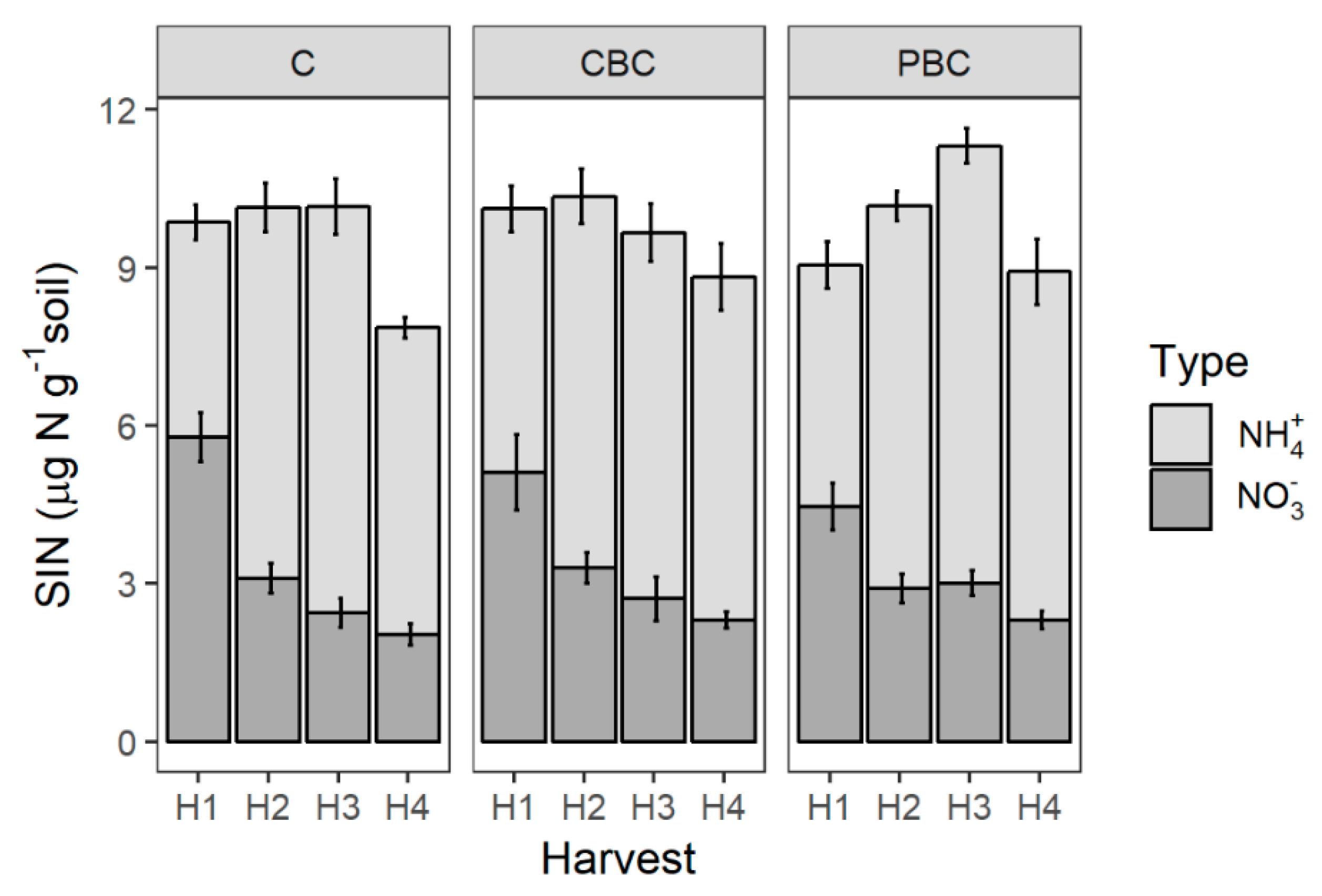 Soilsystems 03 00077 g002