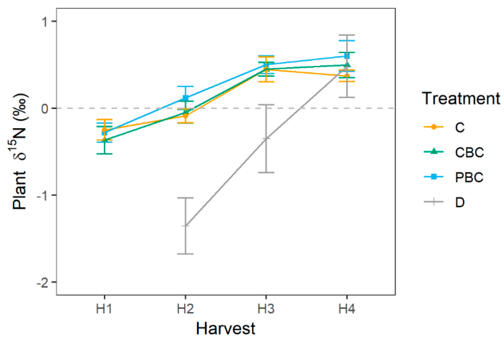 Soilsystems 03 00077 g003