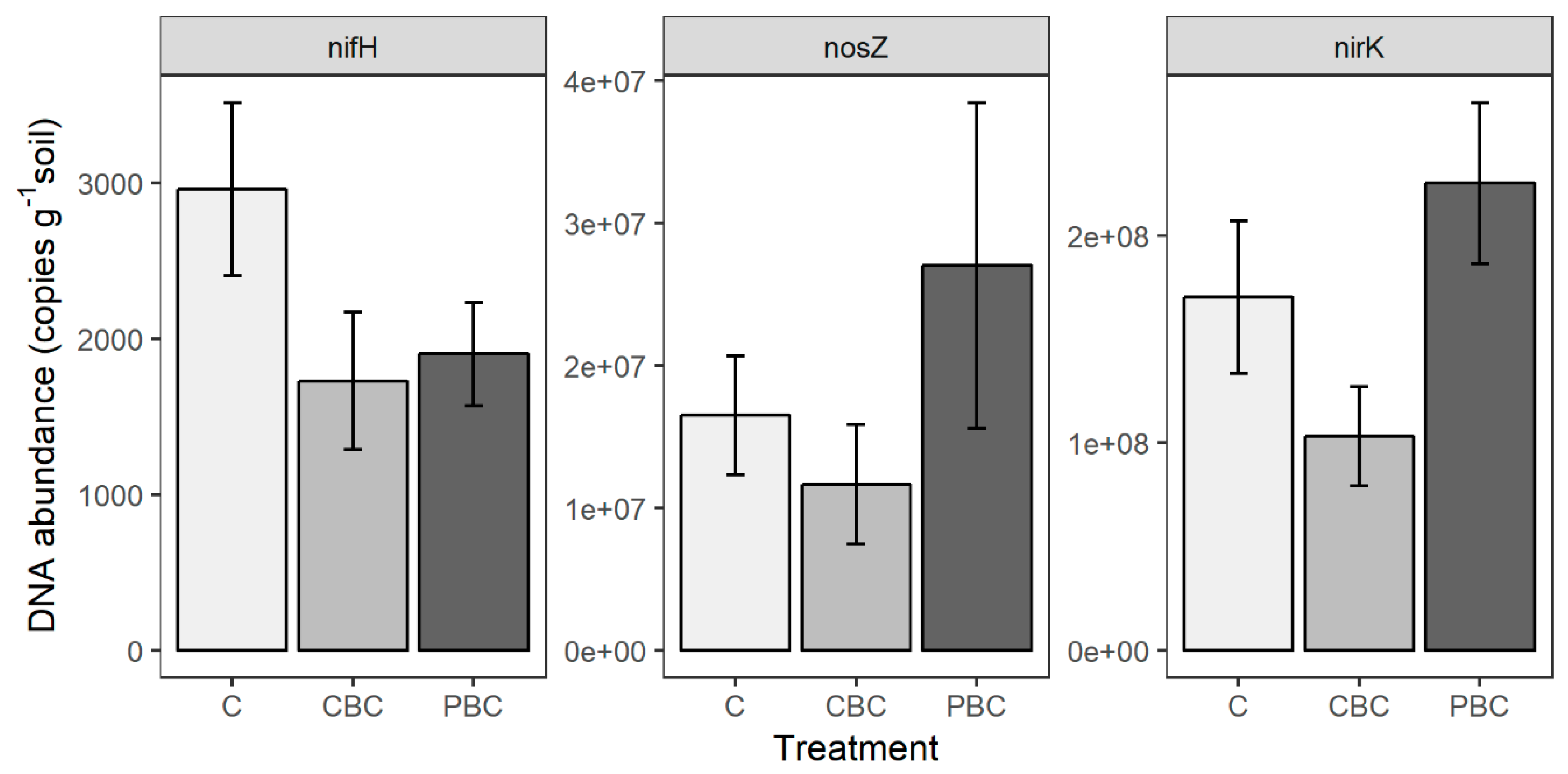 Soilsystems 03 00077 g004