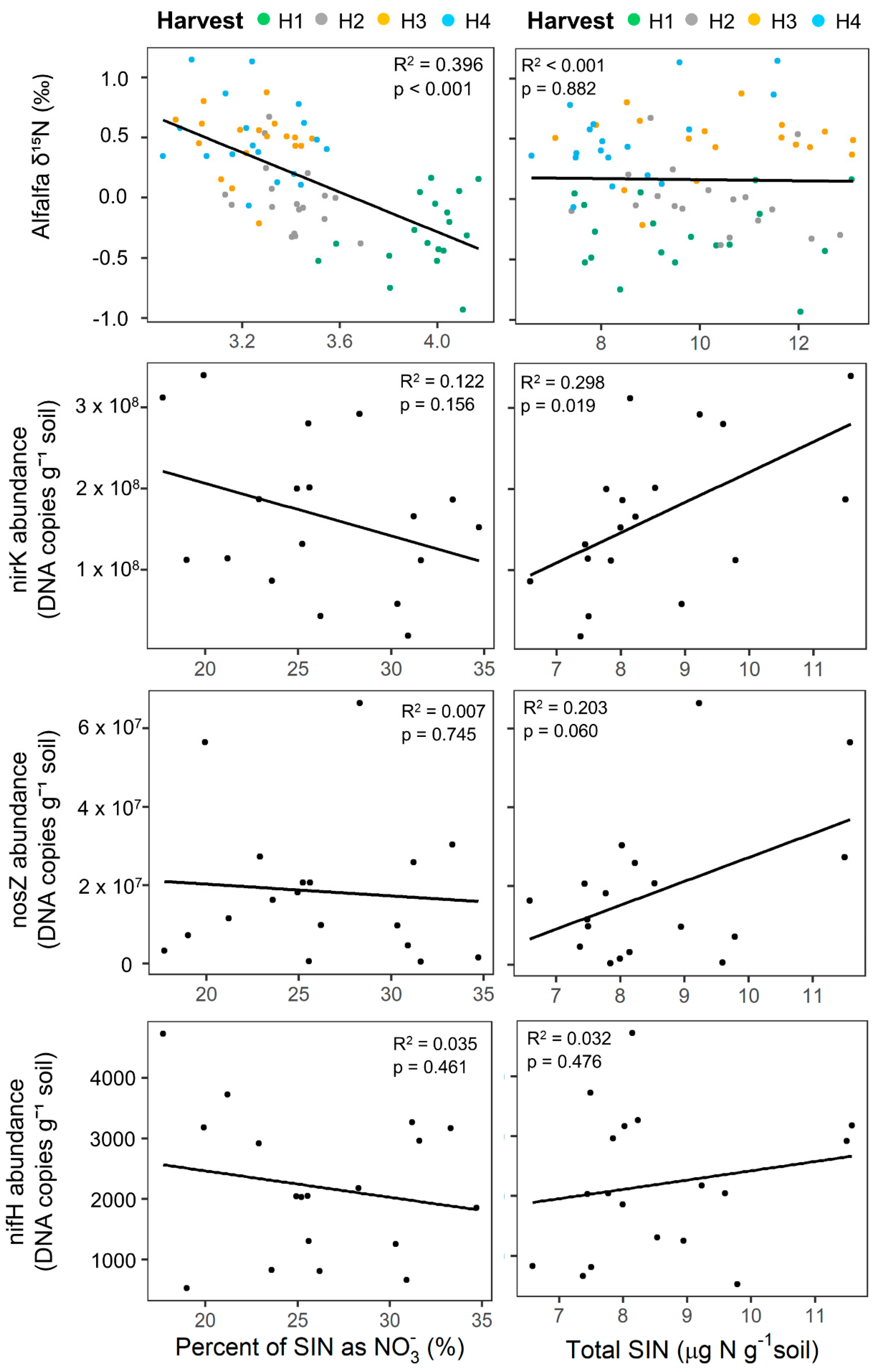 Soilsystems 03 00077 g005