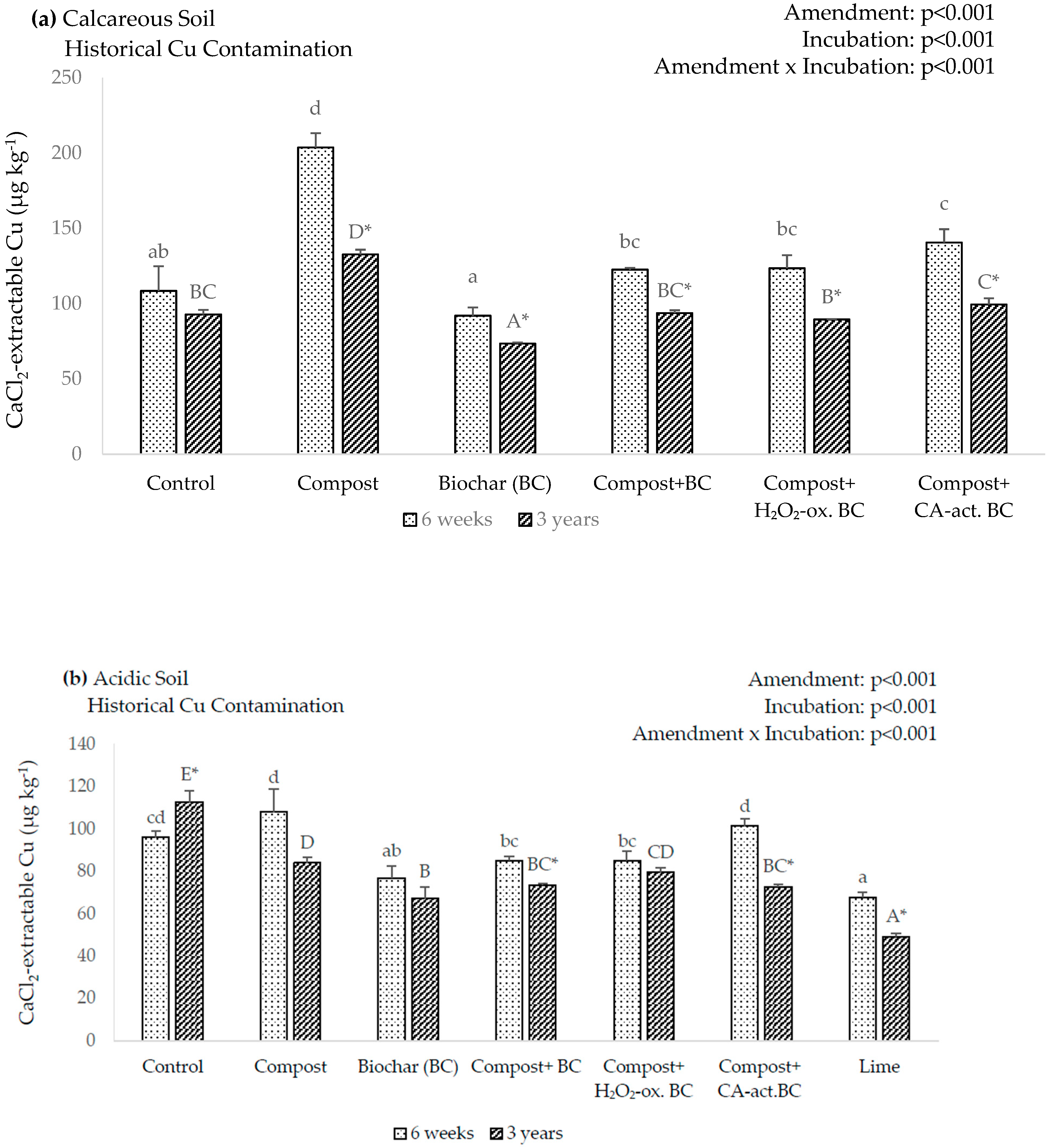 Soilsystems 03 00078 g001 Soilsystems 03 00078 g001
