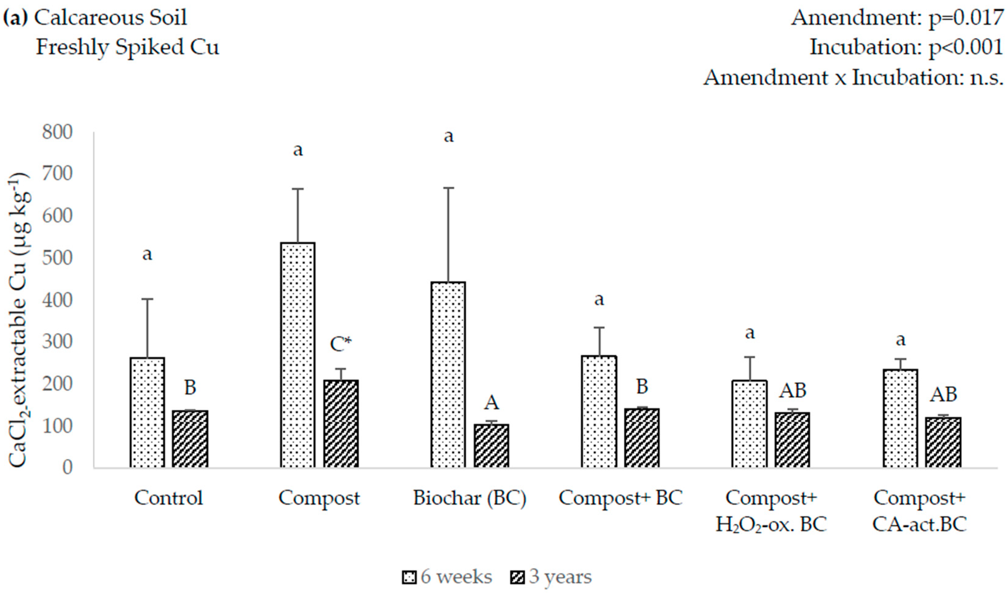 Soilsystems 03 00078 g002a Soilsystems 03 00078 g002a
