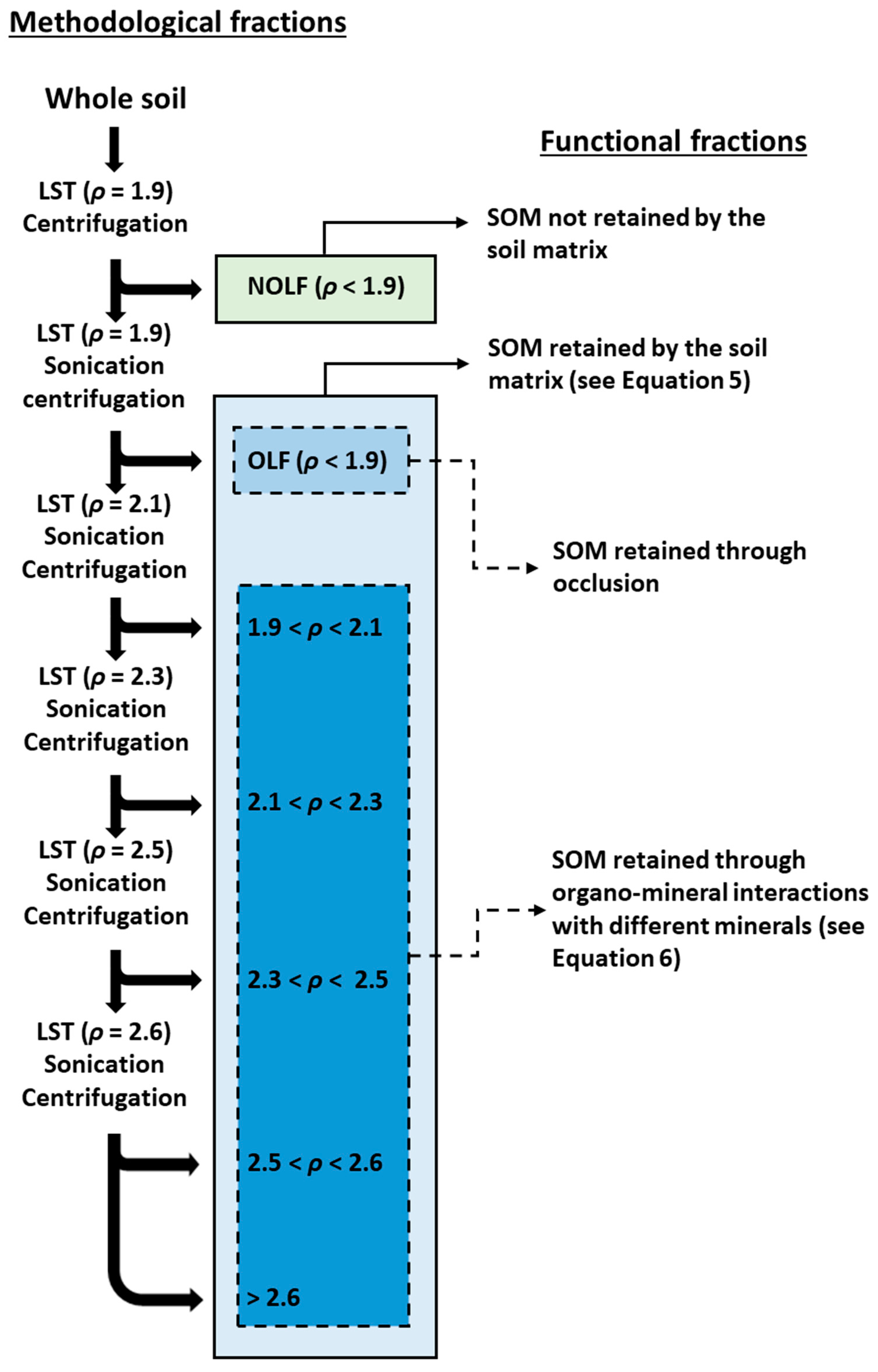 Soilsystems 04 00004 g001