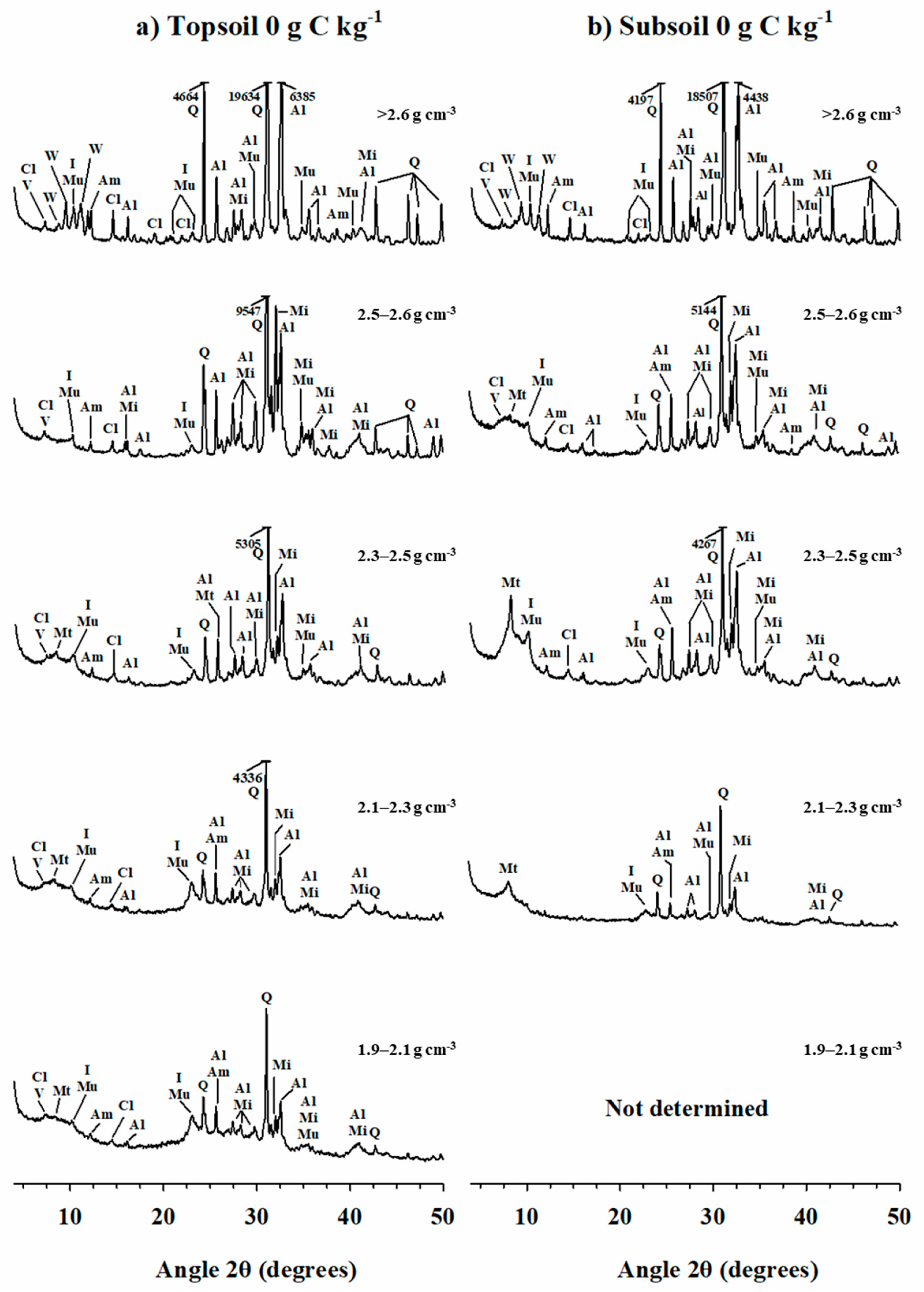Soilsystems 04 00004 g002