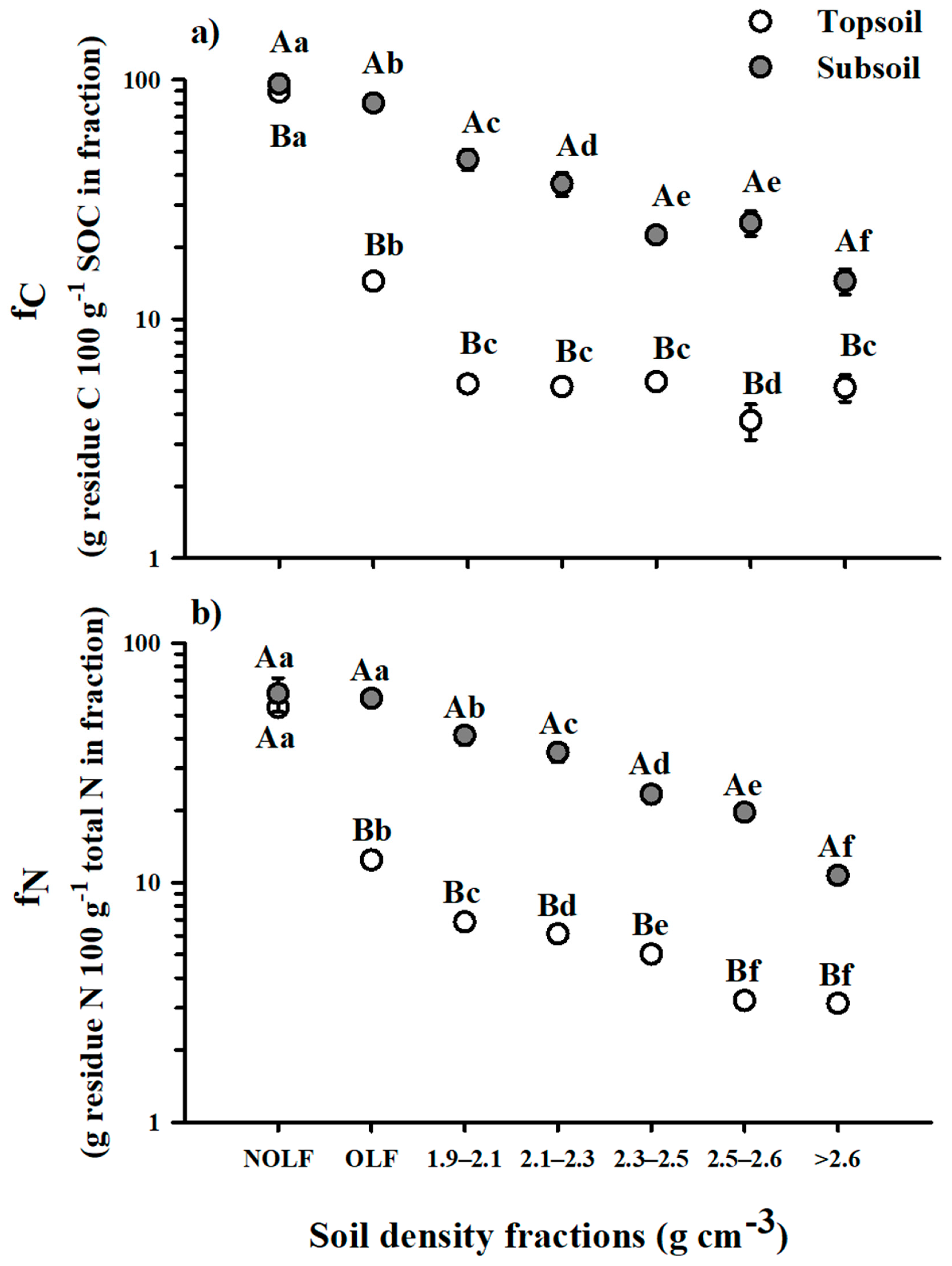 Soilsystems 04 00004 g003