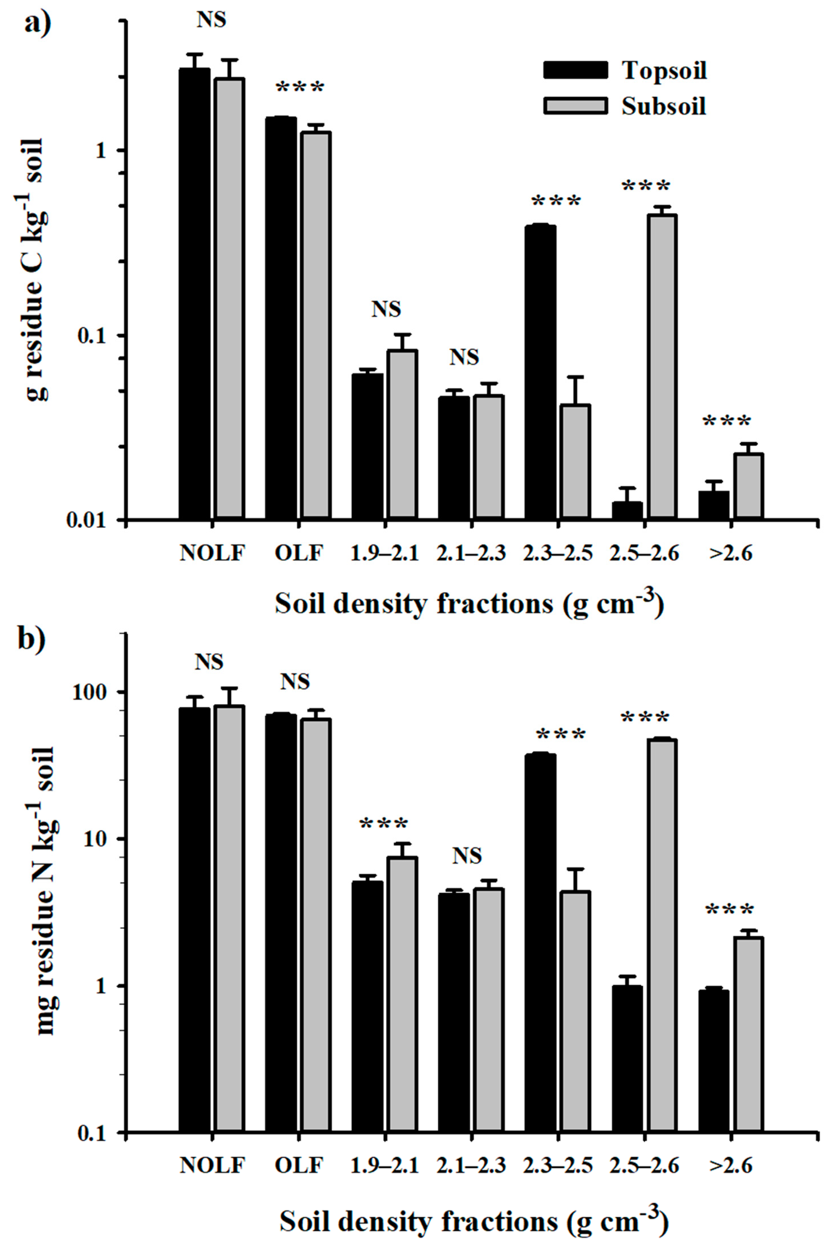 Soilsystems 04 00004 g004