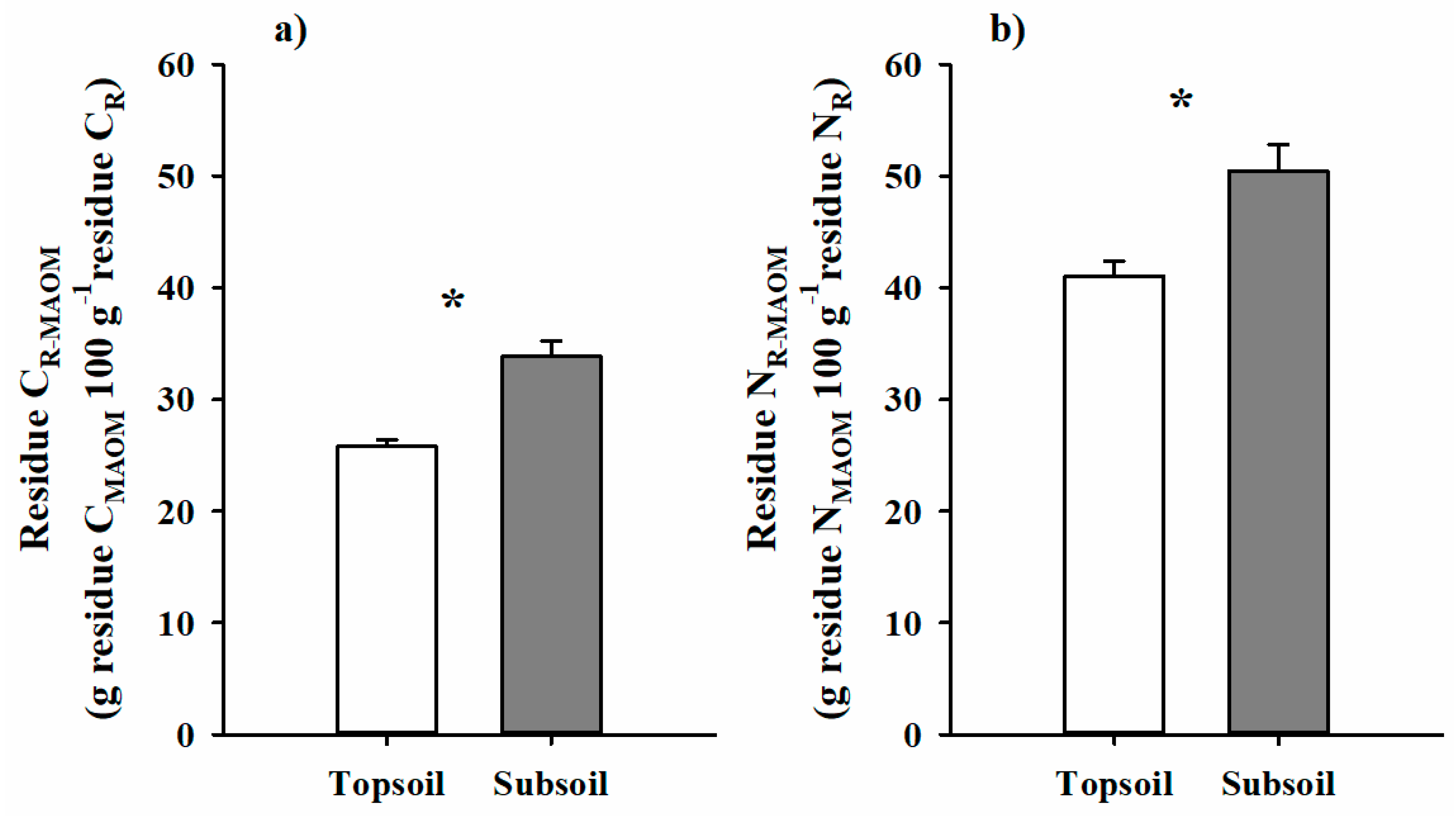 Soilsystems 04 00004 g005