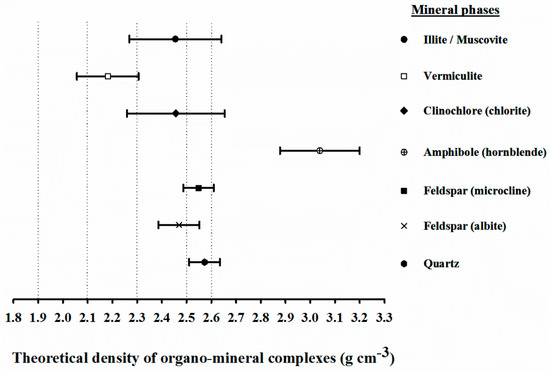 Soilsystems 04 00004 g0a1