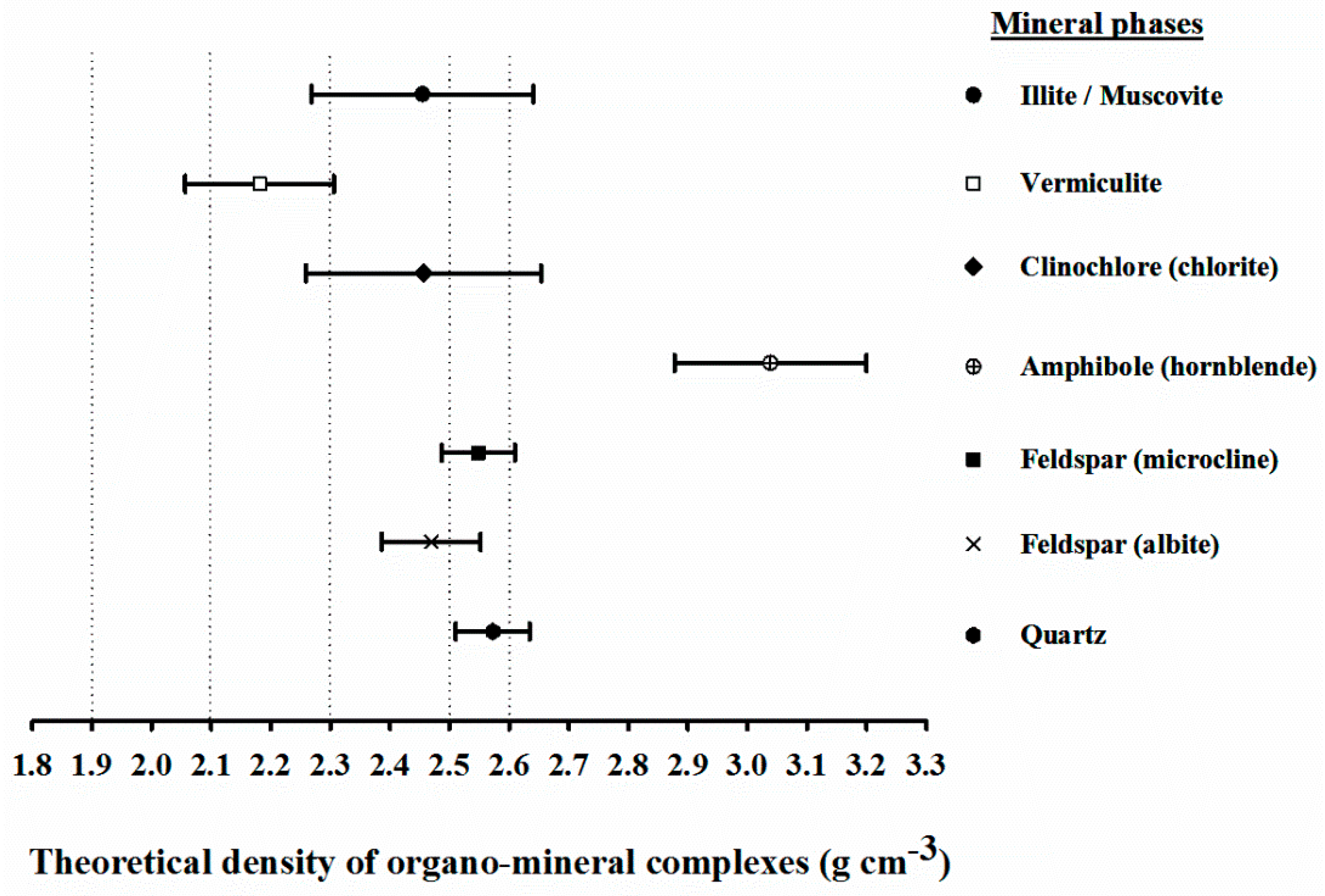 Soilsystems 04 00004 g0a1