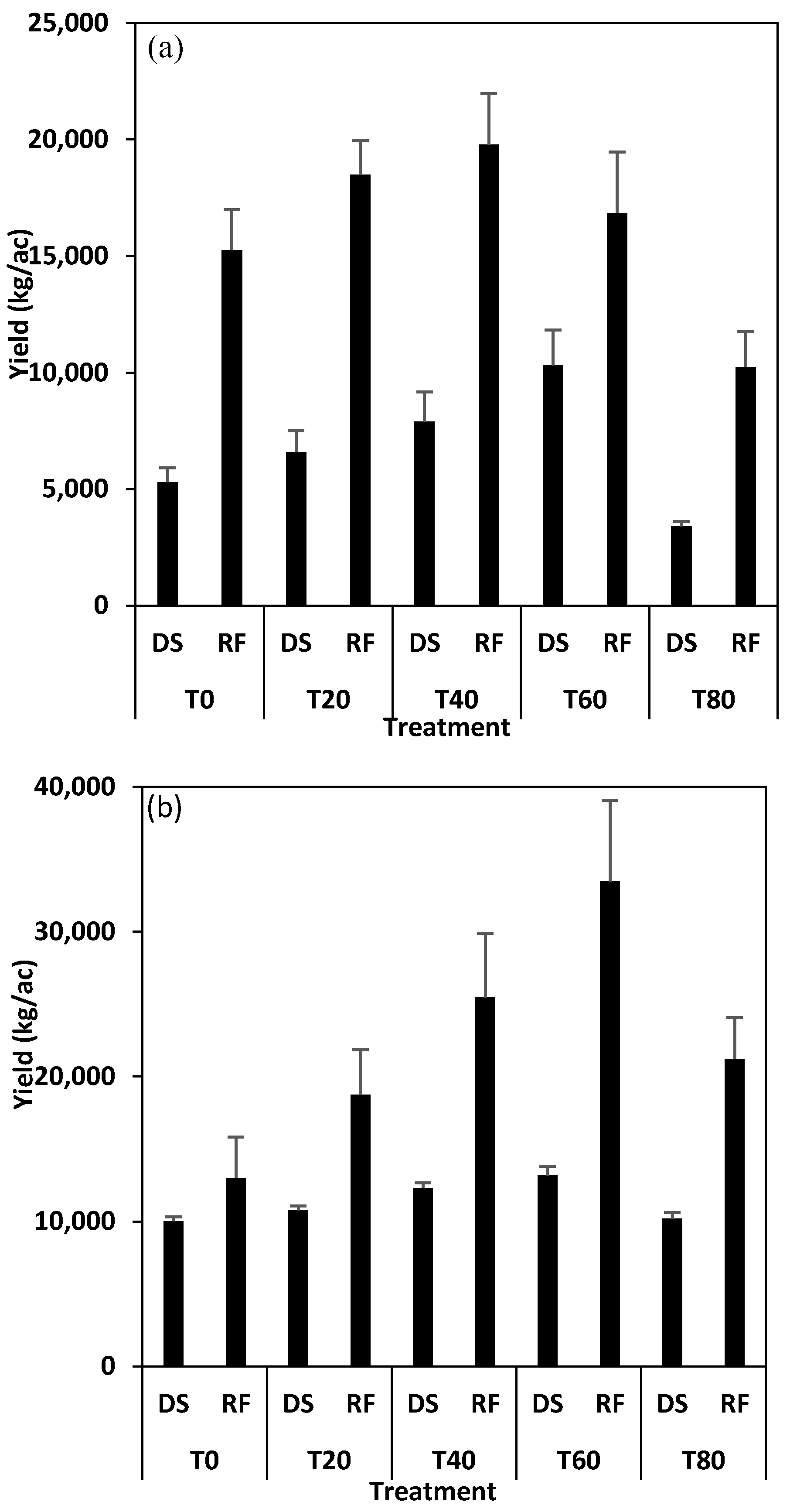 Soilsystems 04 00005 g002