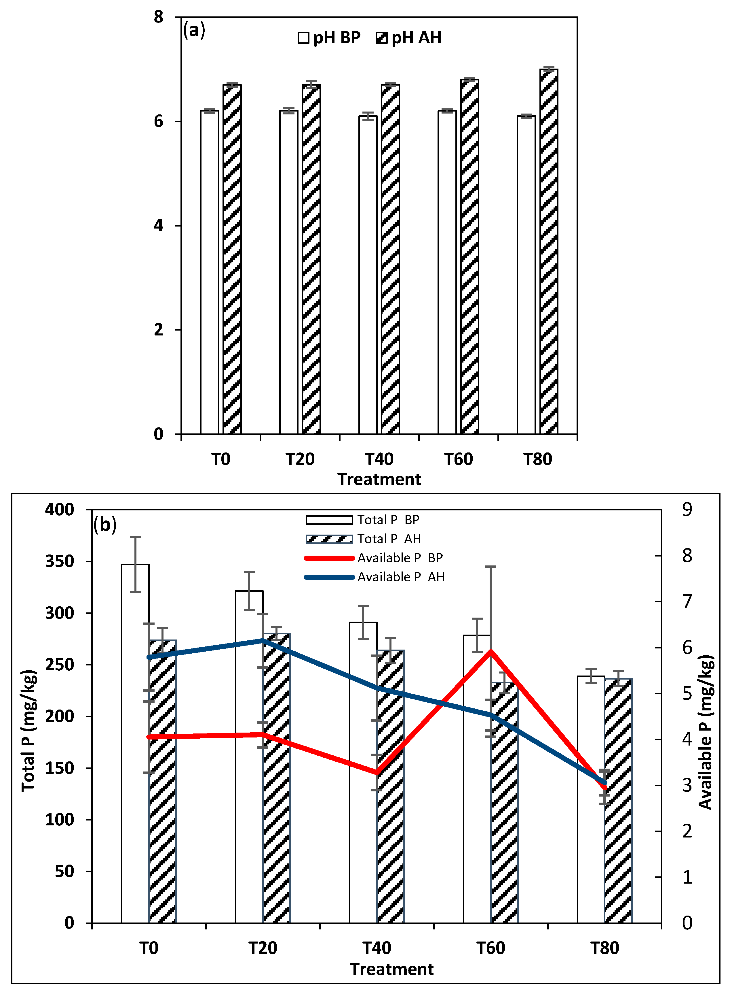 Soilsystems 04 00005 g003