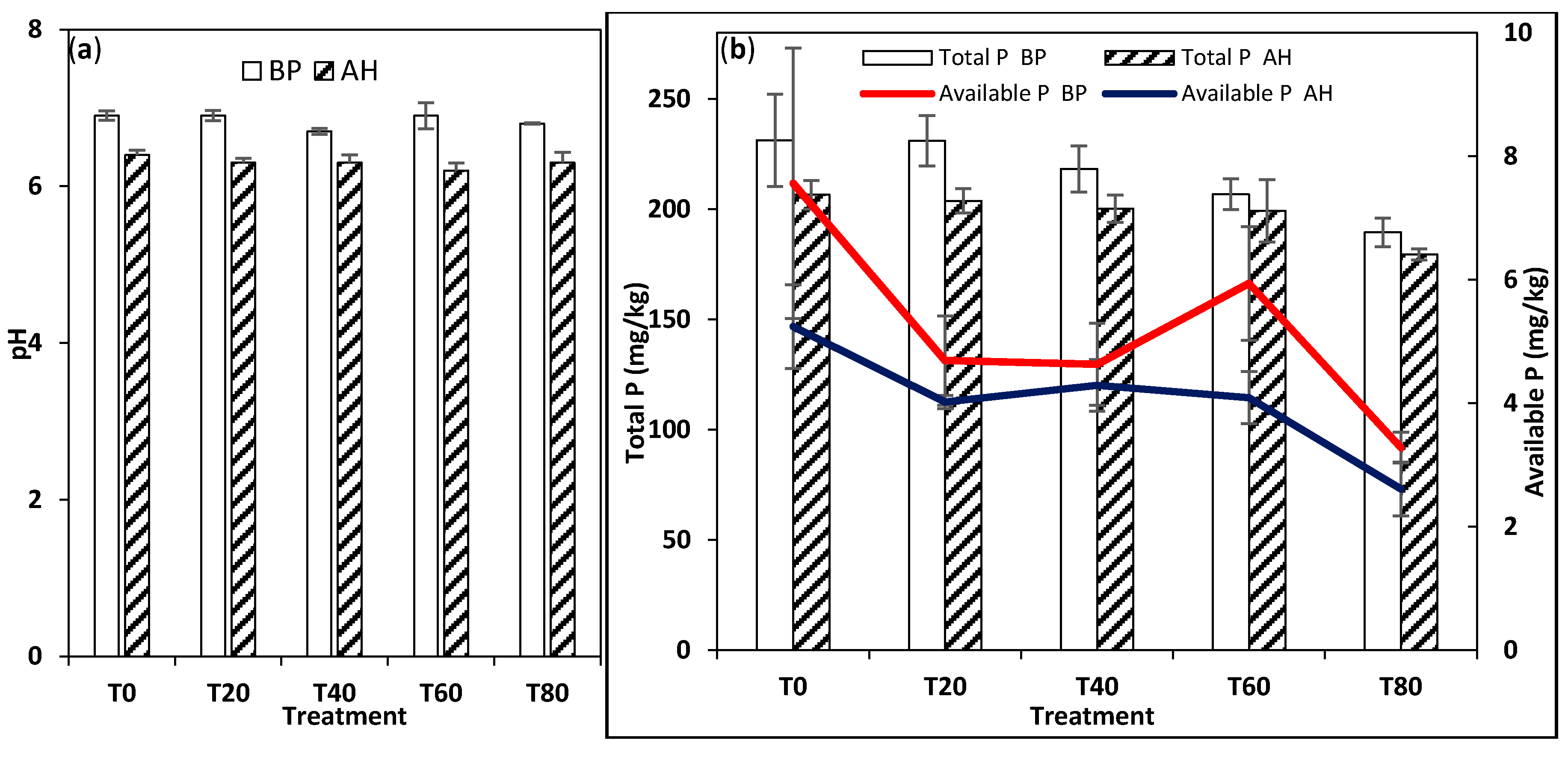 Soilsystems 04 00005 g005
