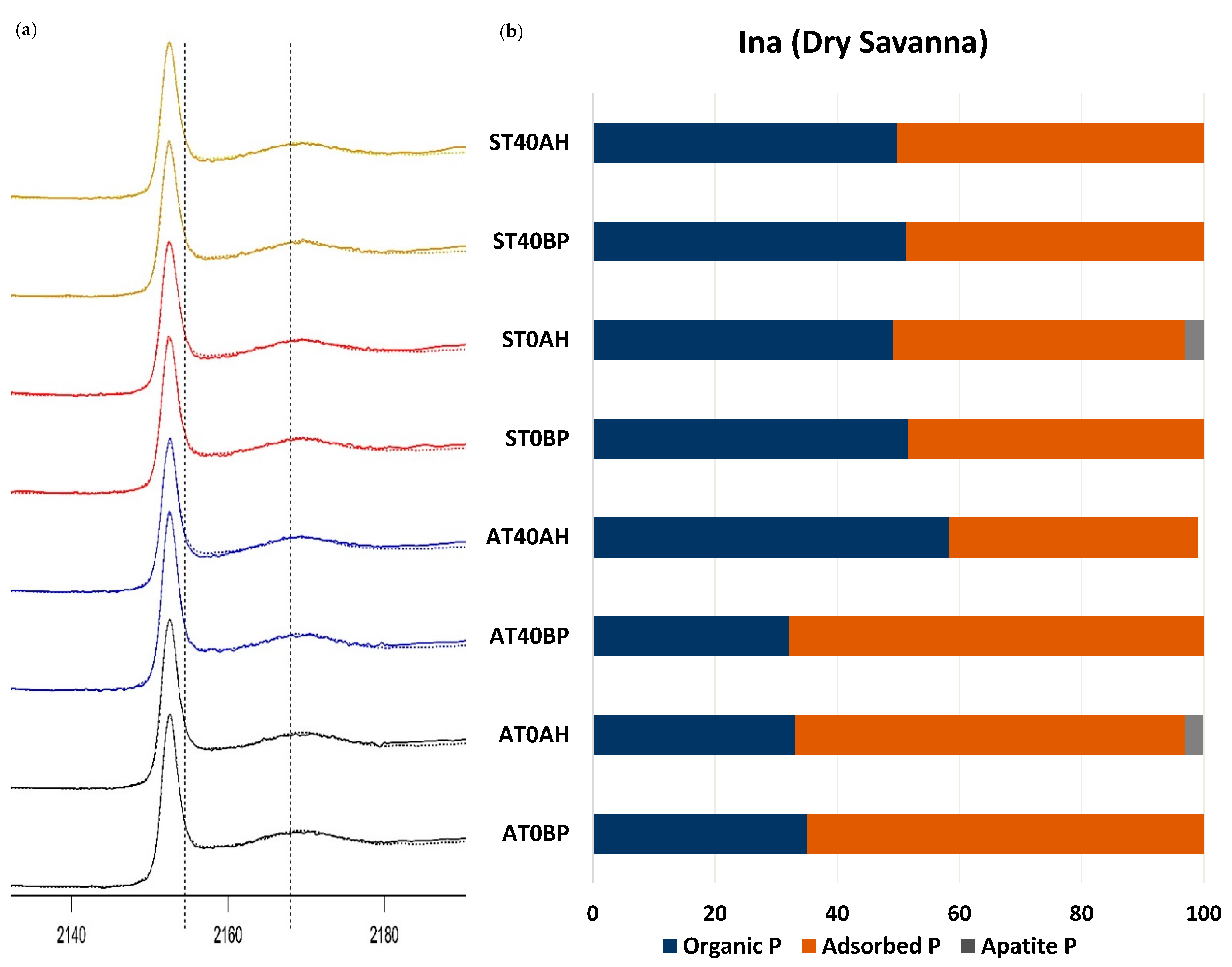 Soilsystems 04 00005 g006