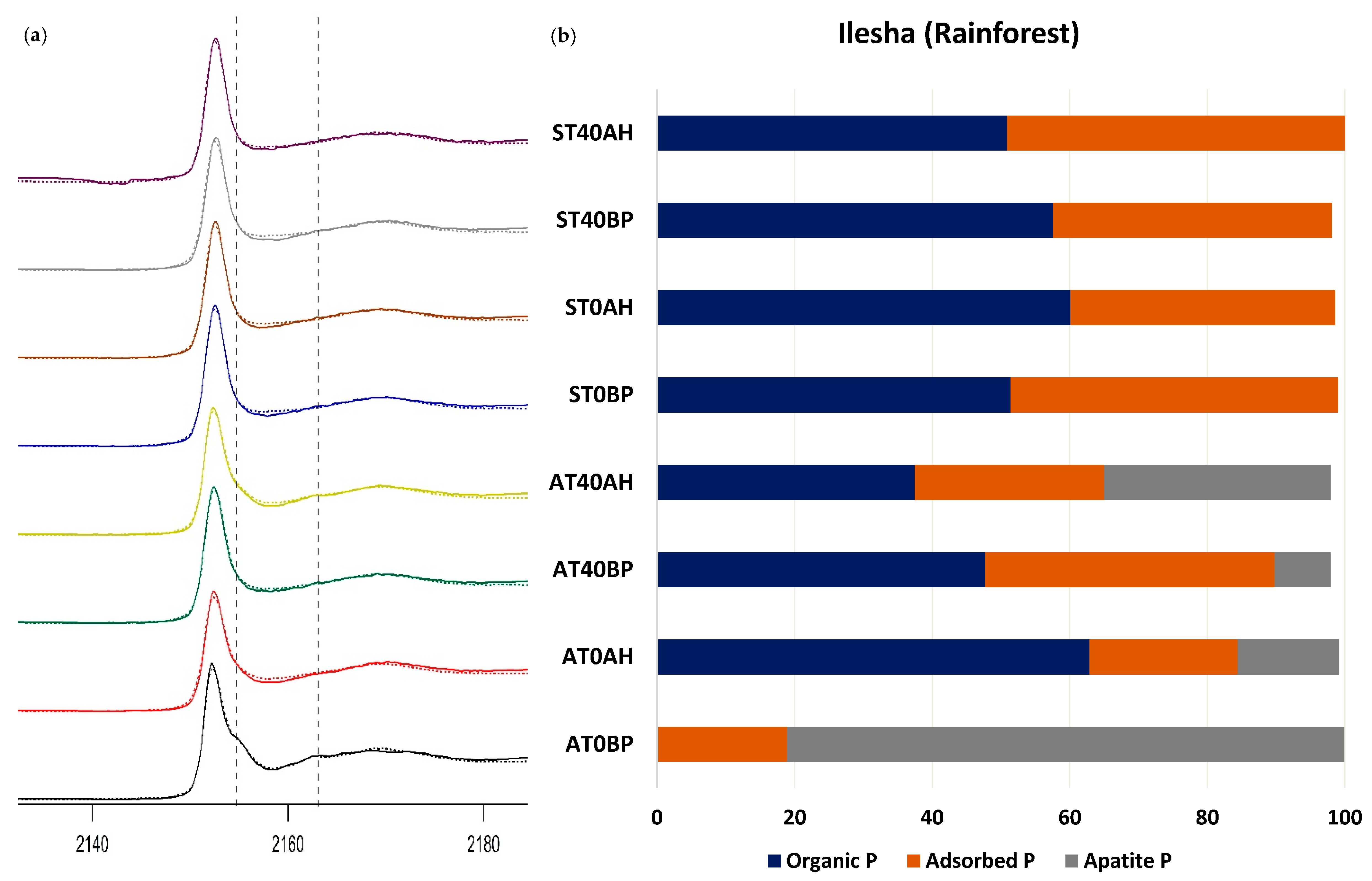 Soilsystems 04 00005 g007