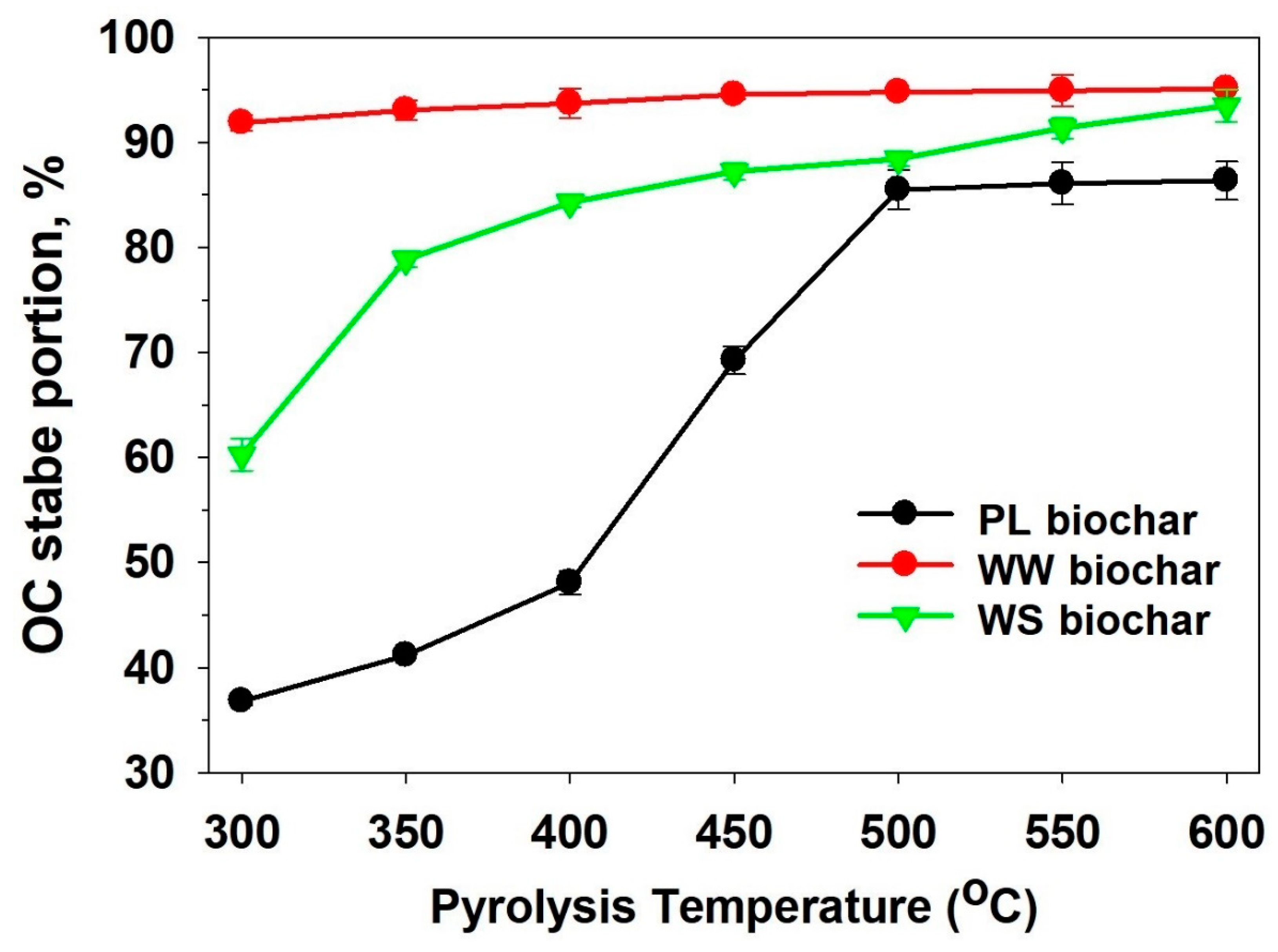 Soilsystems 04 00009 g001 Soilsystems 04 00009 g001
