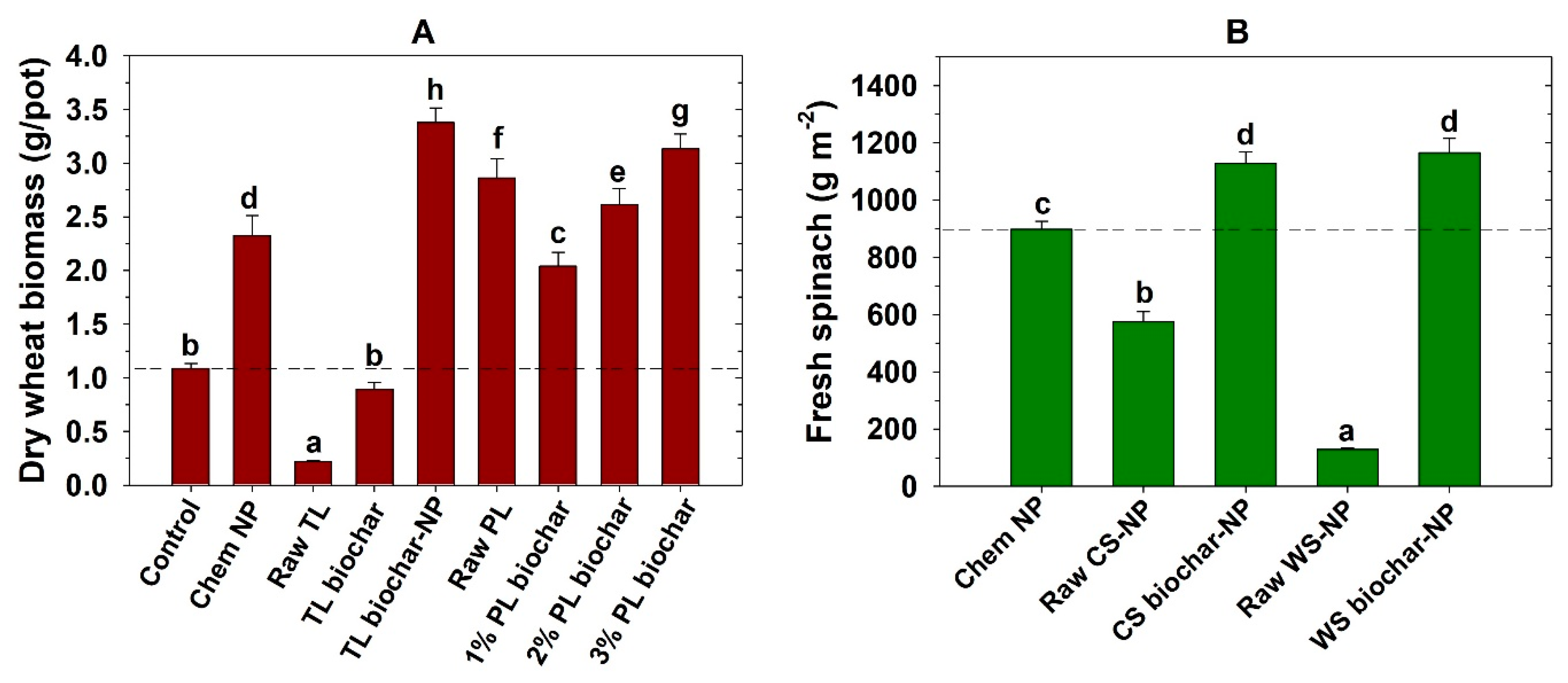 Soilsystems 04 00009 g002 Soilsystems 04 00009 g002