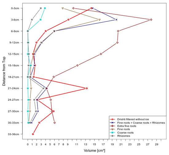 Soilsystems 04 00013 g0a1