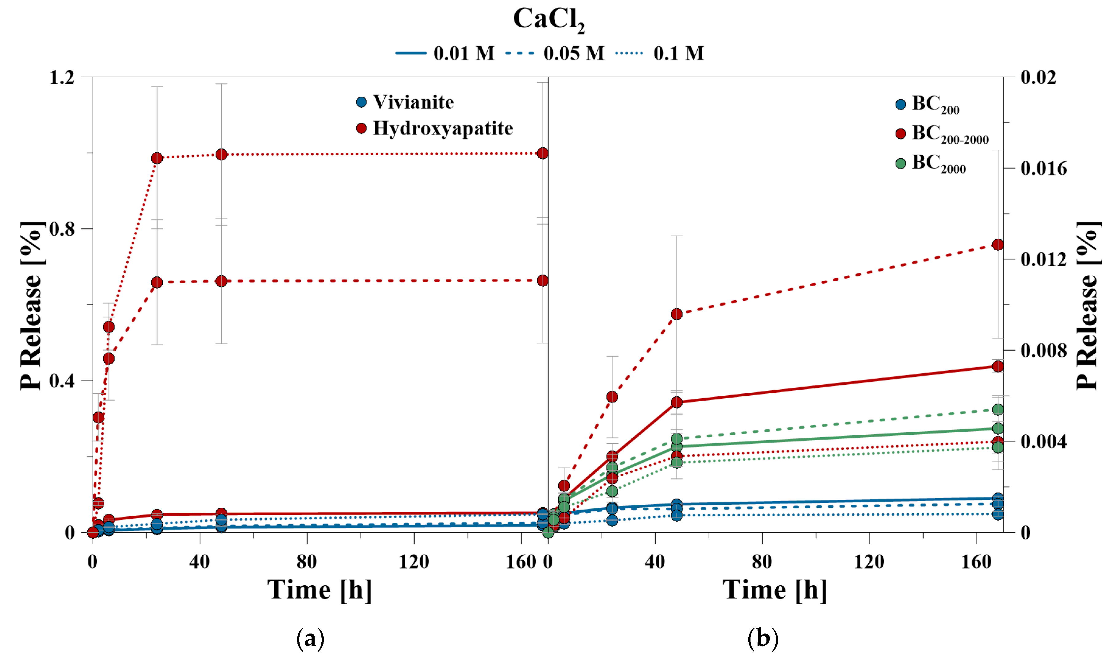 Soilsystems 04 00015 g001 Soilsystems 04 00015 g001
