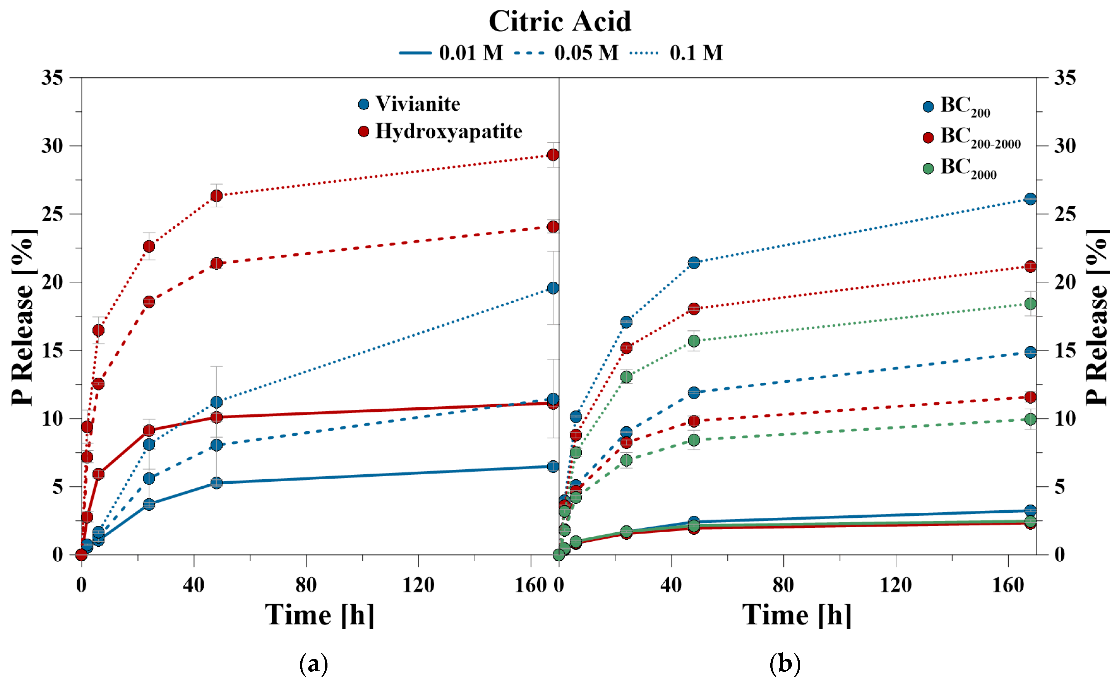 Soilsystems 04 00015 g002 Soilsystems 04 00015 g002