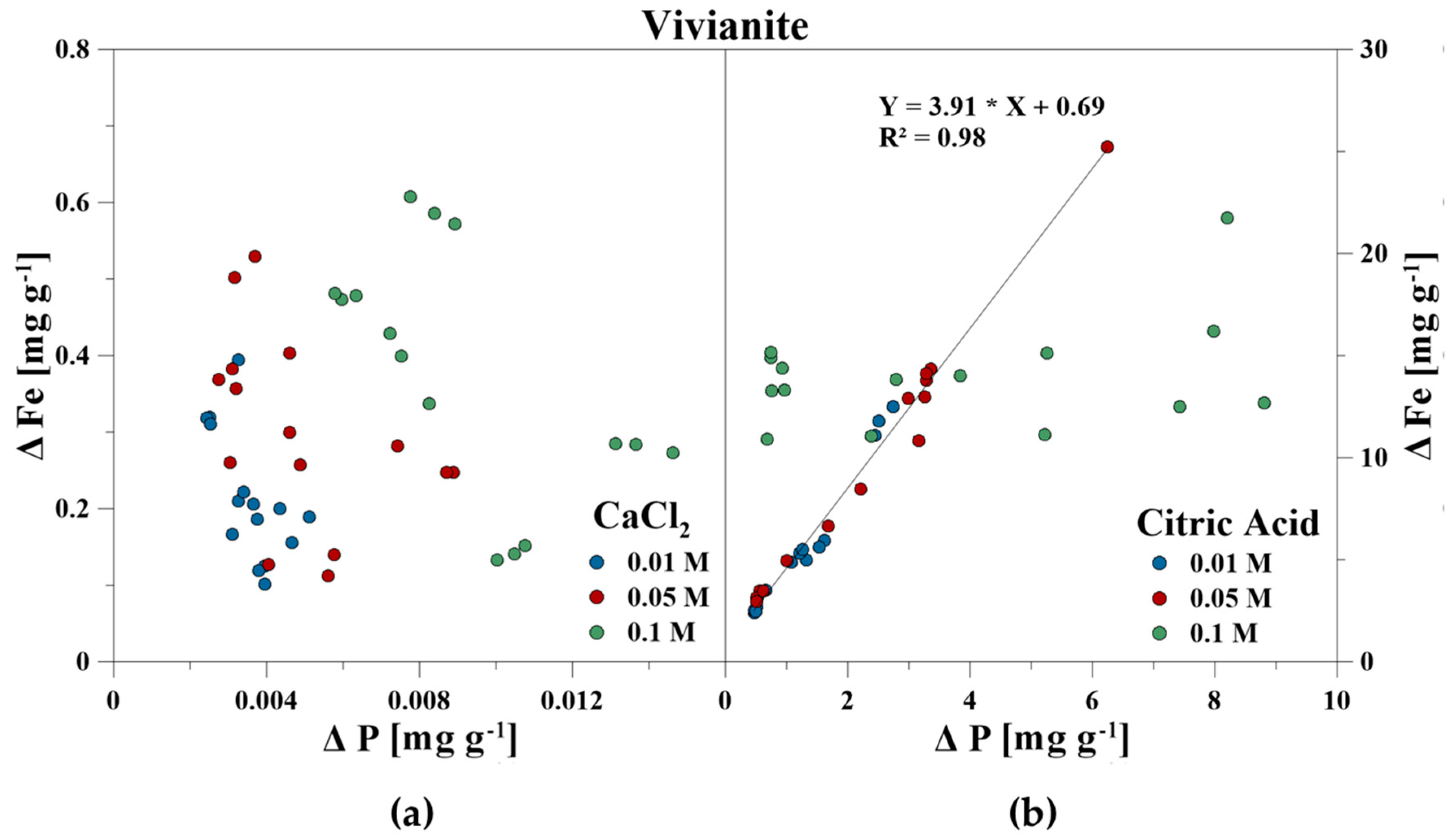 Soilsystems 04 00015 g004 Soilsystems 04 00015 g004